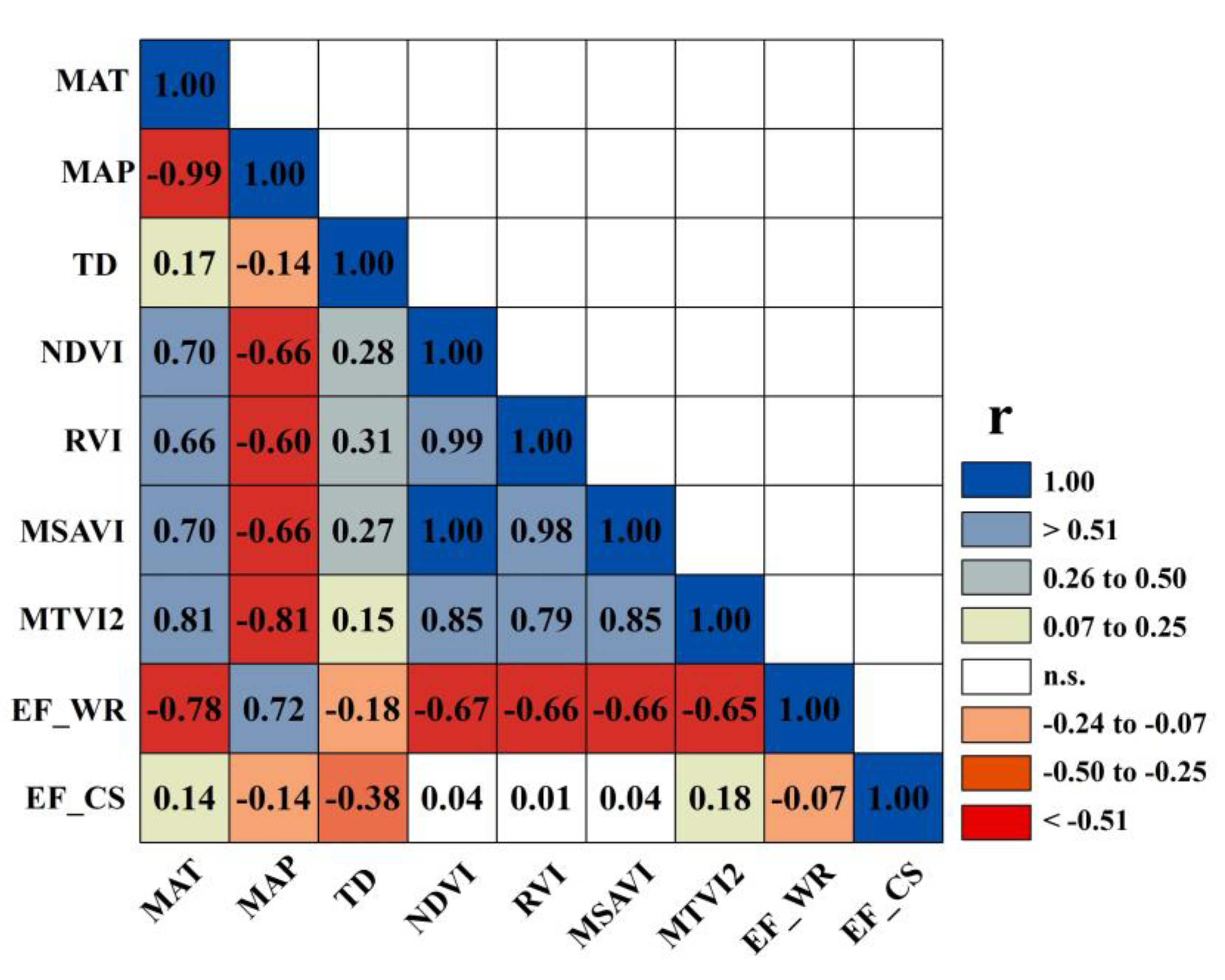 Forests 11 01152 g005 Forests 11 01152 g005