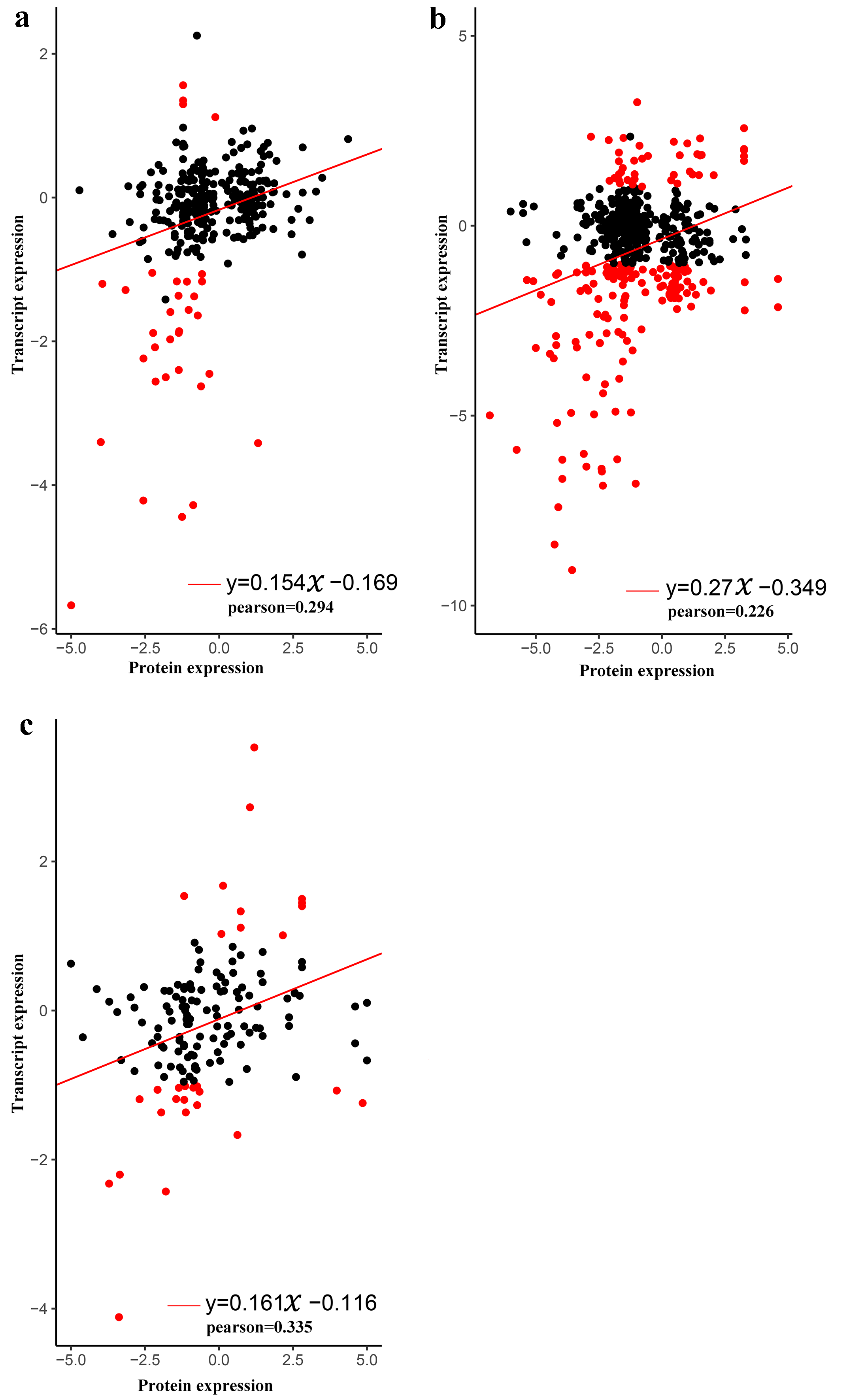 Forests 11 01154 g005 Forests 11 01154 g005