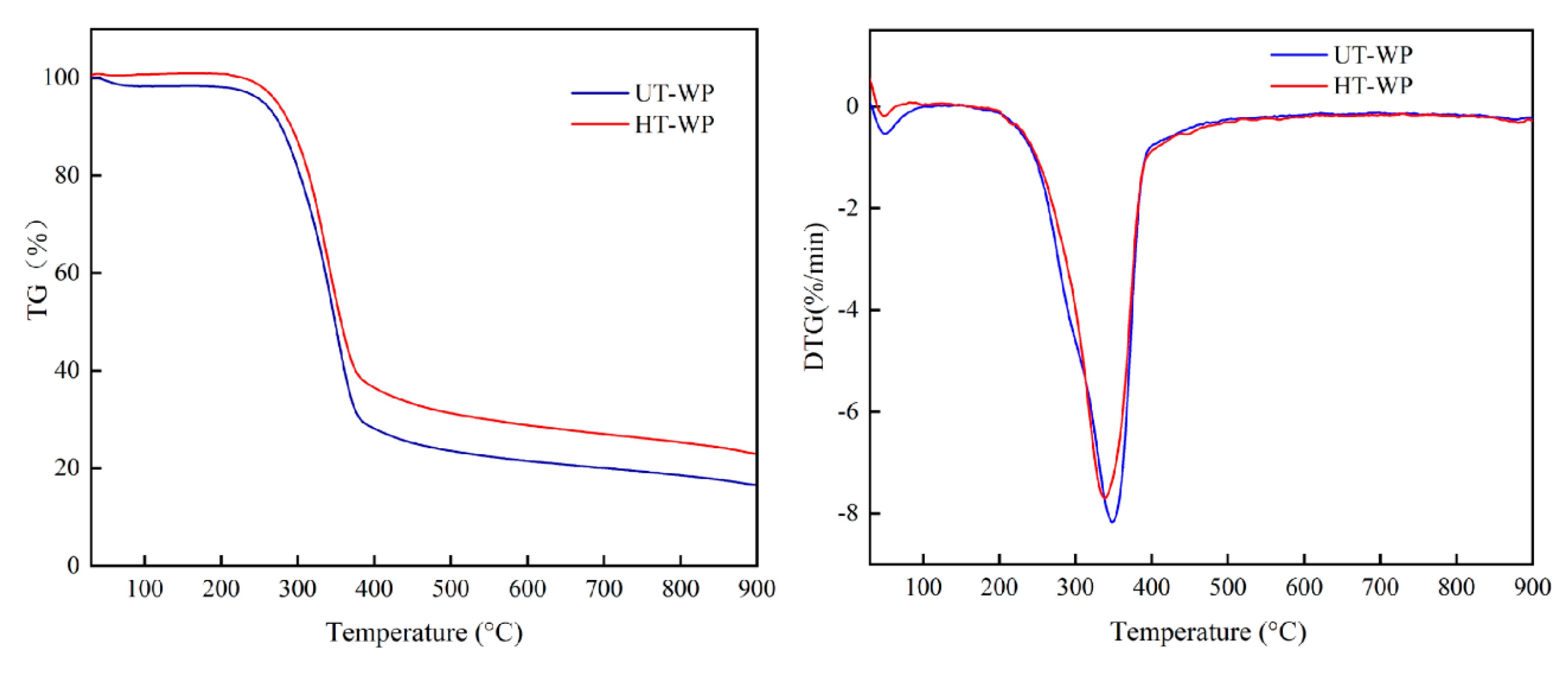 Forests 11 01204 g002