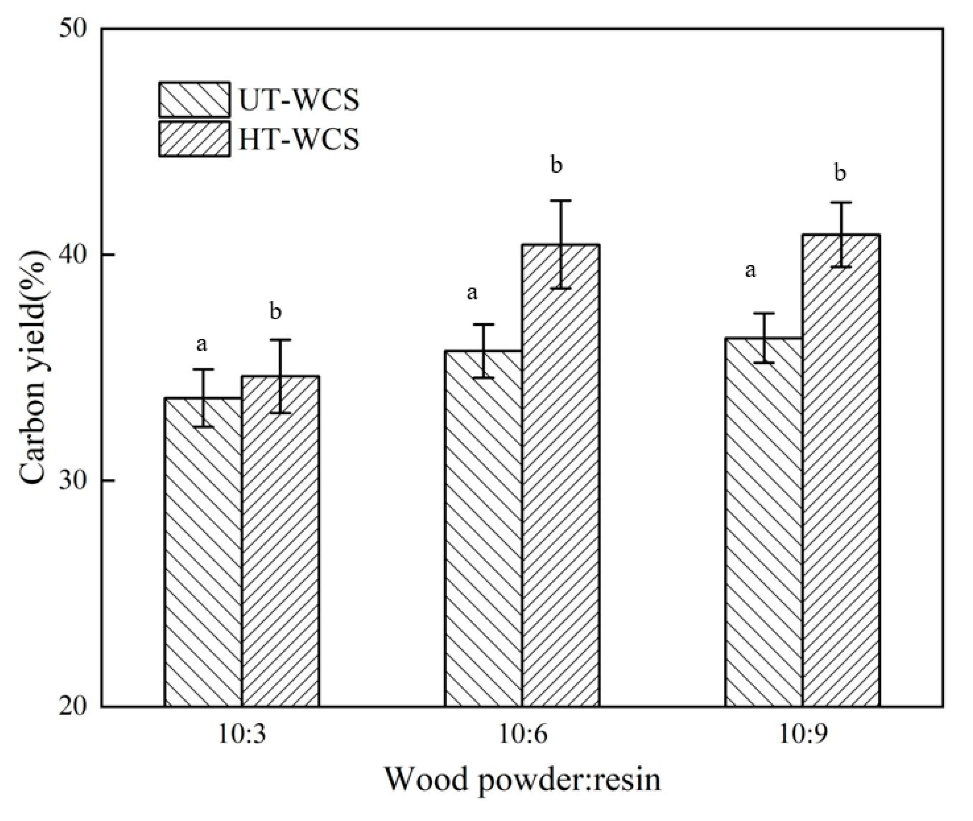 Forests 11 01204 g003