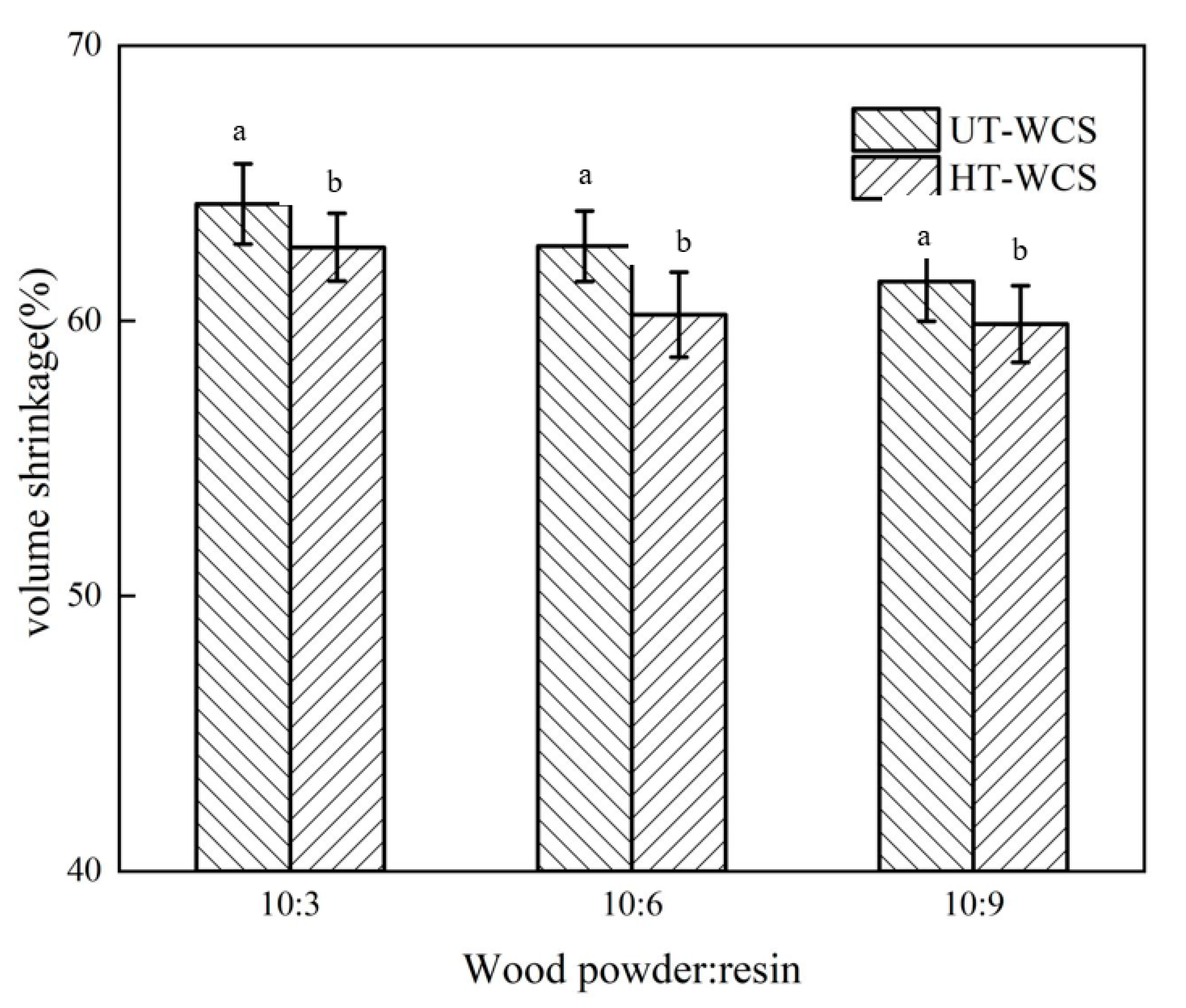 Forests 11 01204 g004