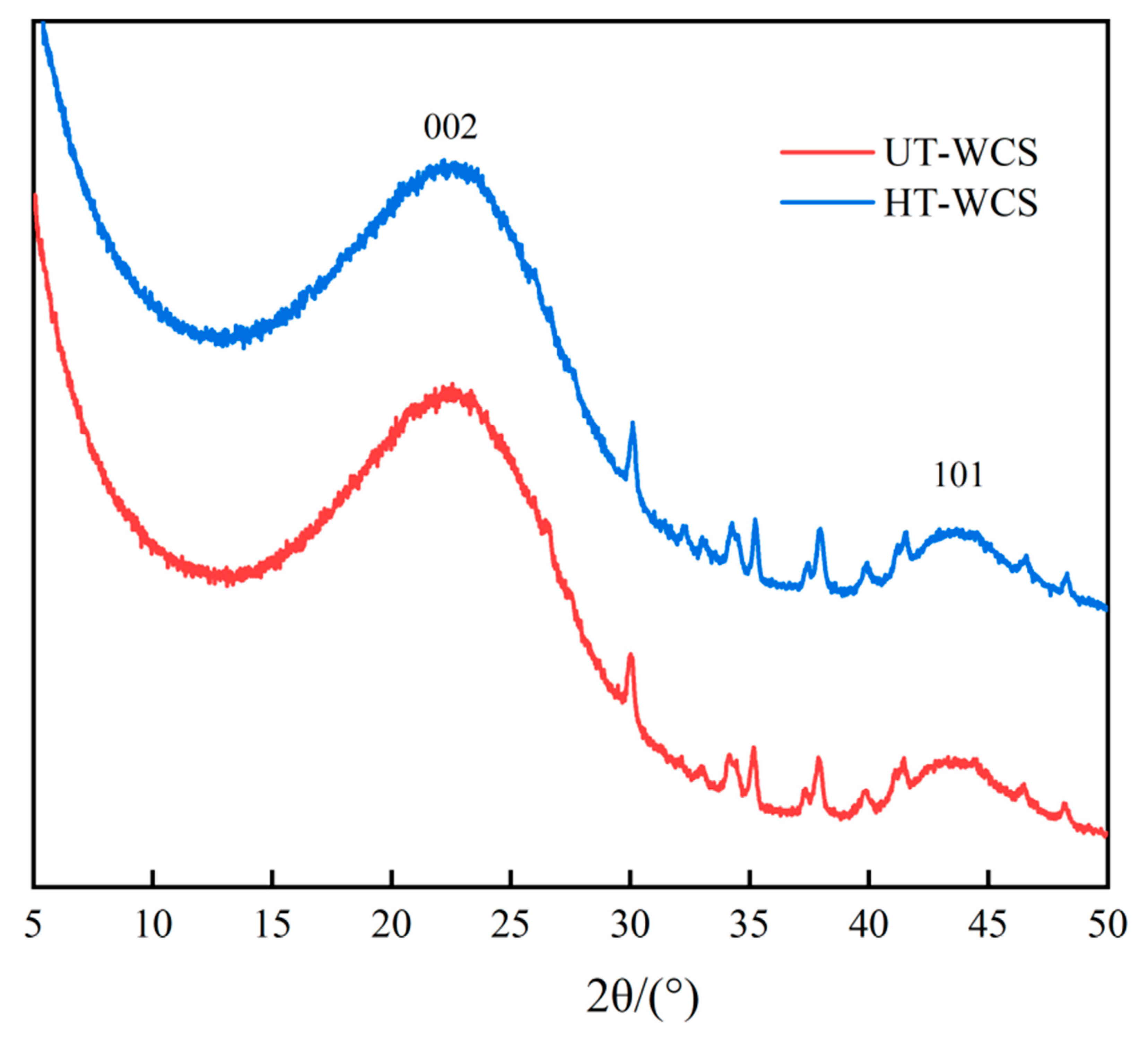 Forests 11 01204 g007