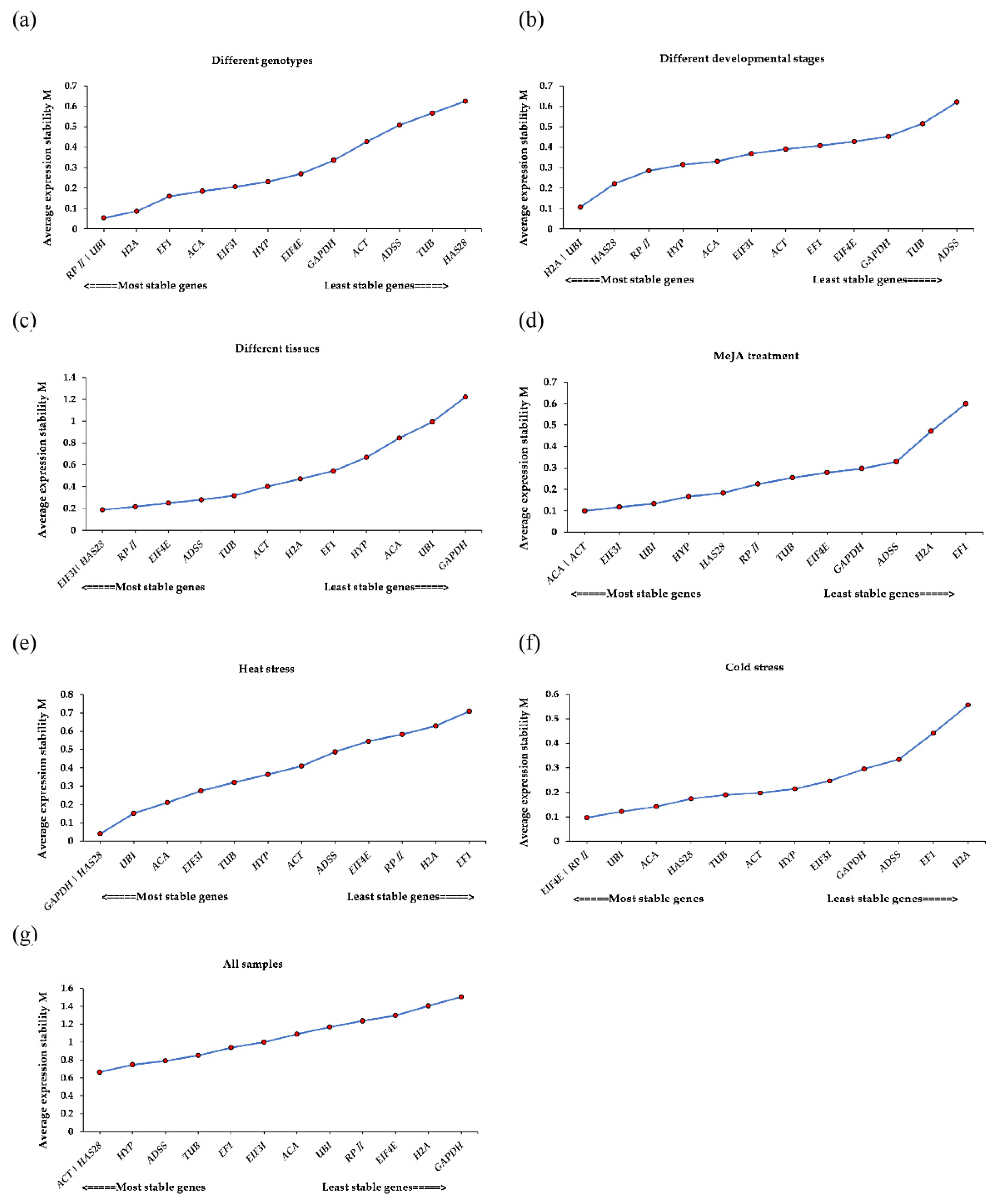 Forests 11 01217 g002