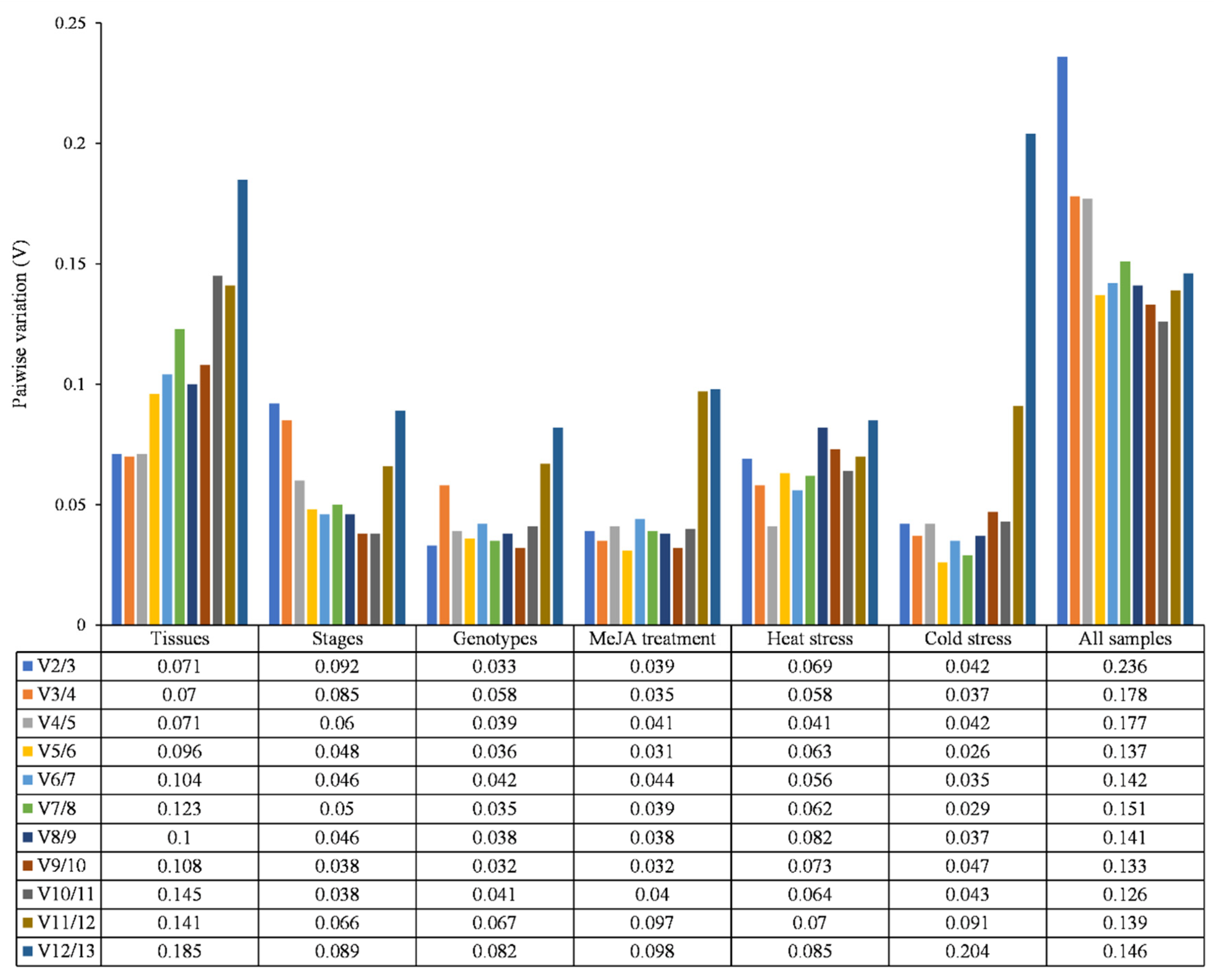 Forests 11 01217 g003