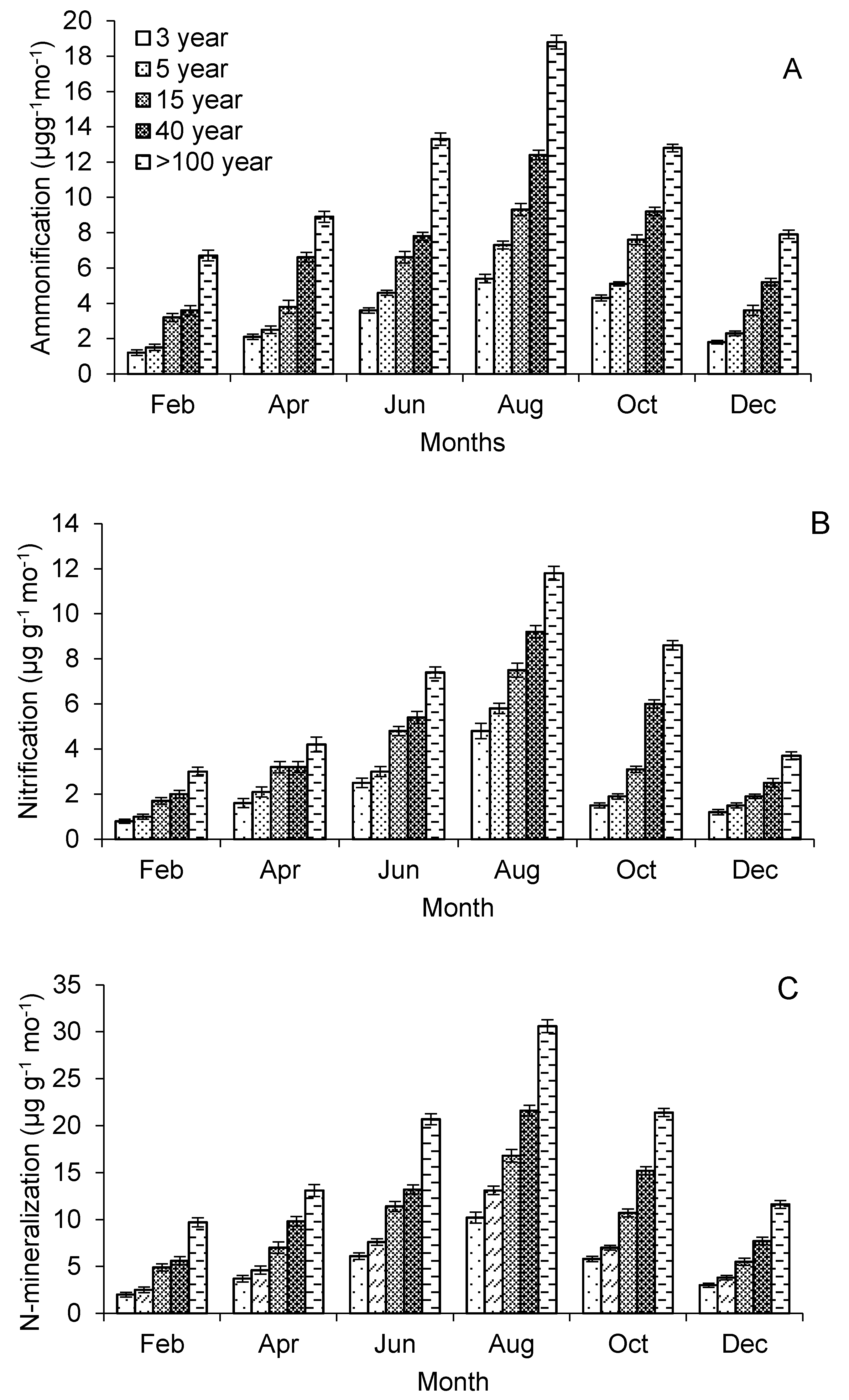 Forests 11 01236 g003