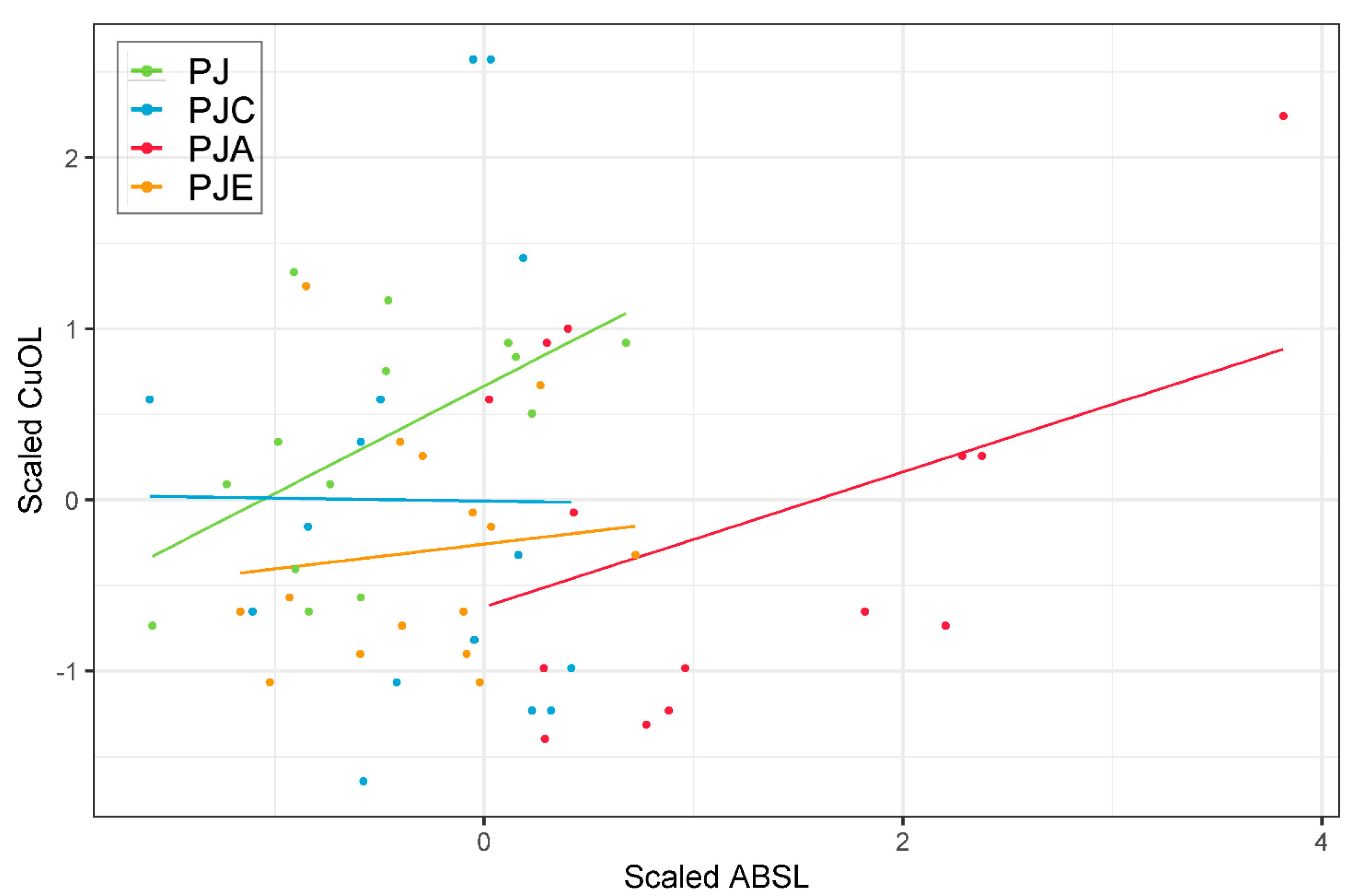 Forests 11 01262 g003