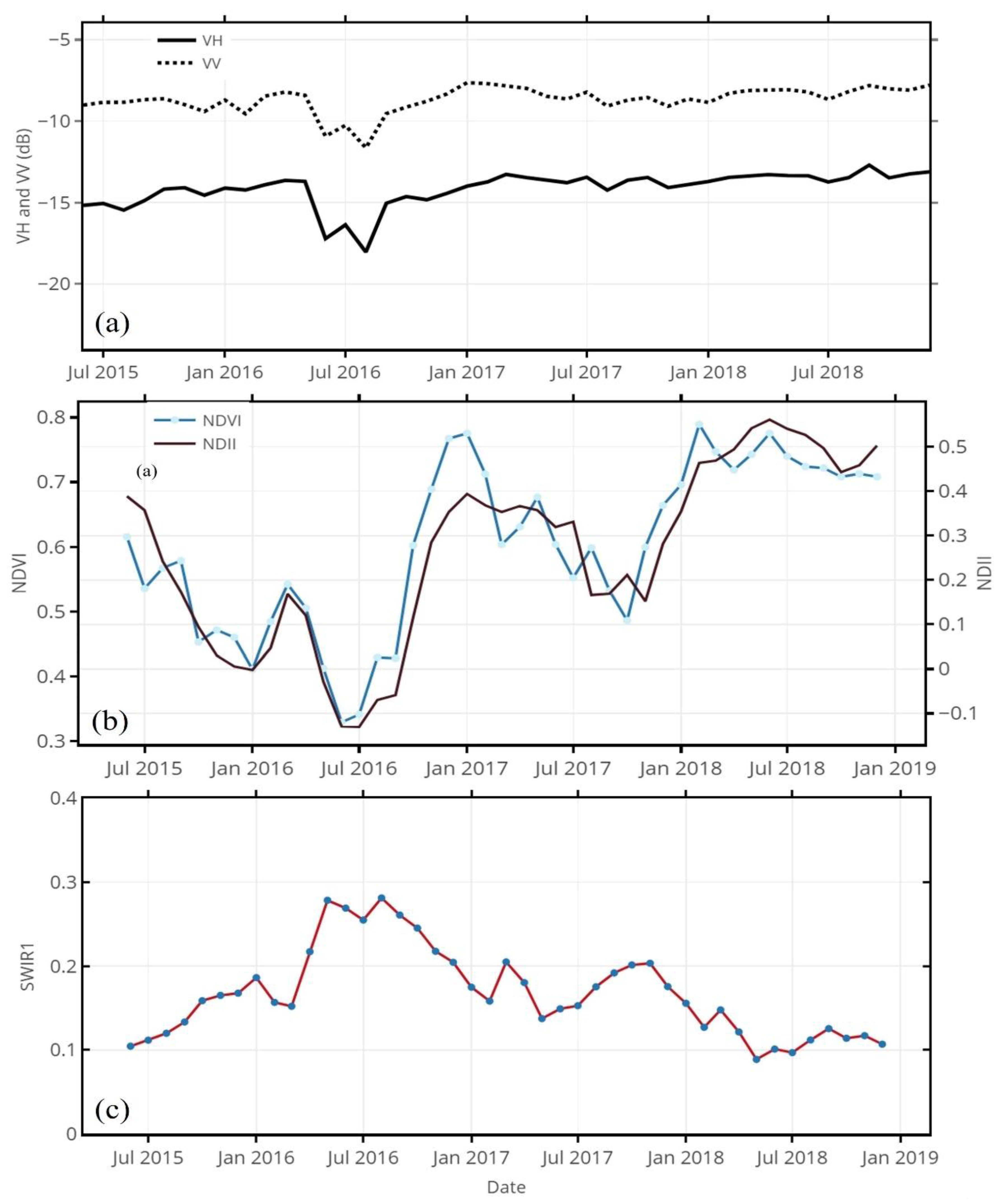 Forests 11 01283 g003 Forests 11 01283 g003