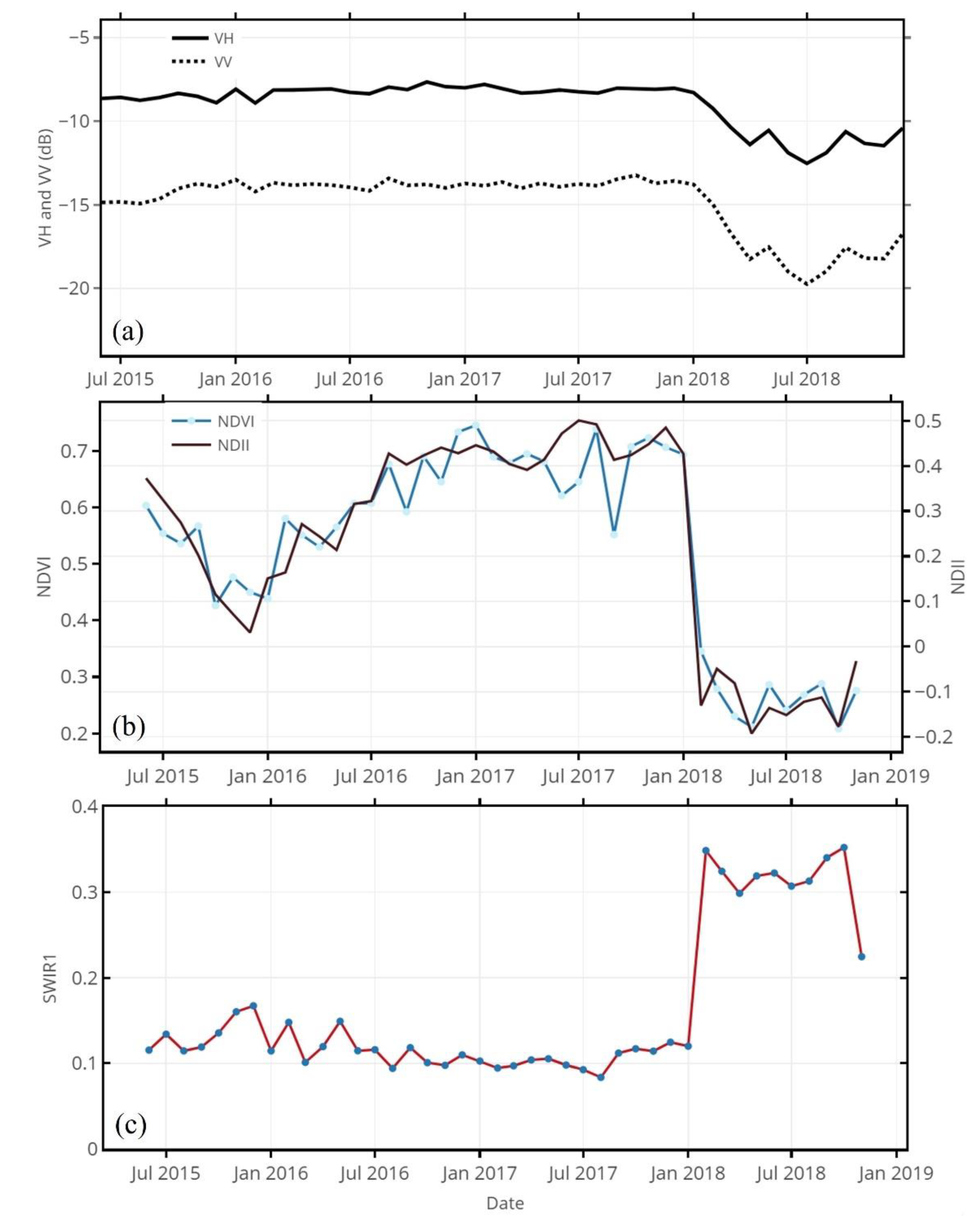 Forests 11 01283 g005 Forests 11 01283 g005
