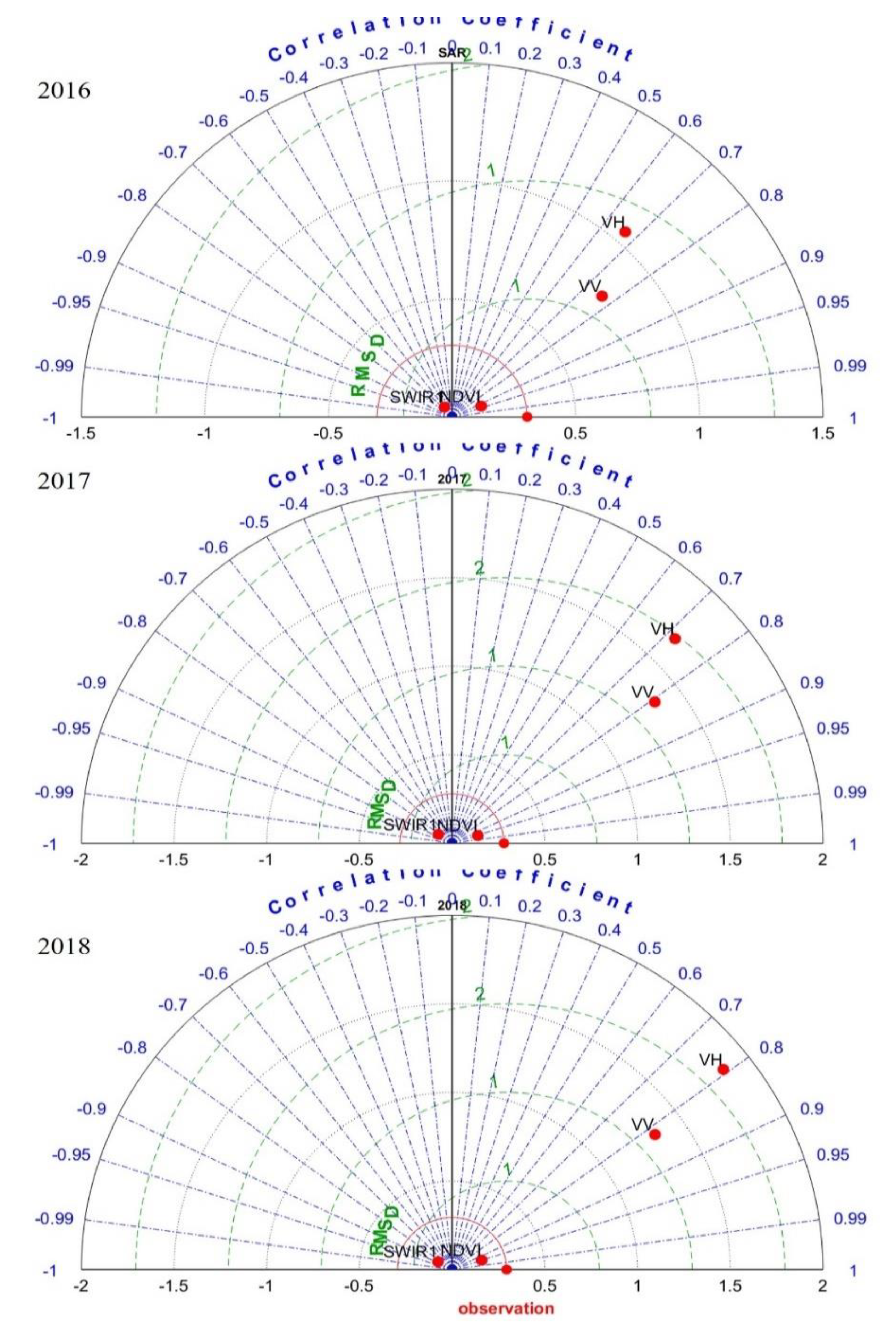 Forests 11 01283 g006 Forests 11 01283 g006