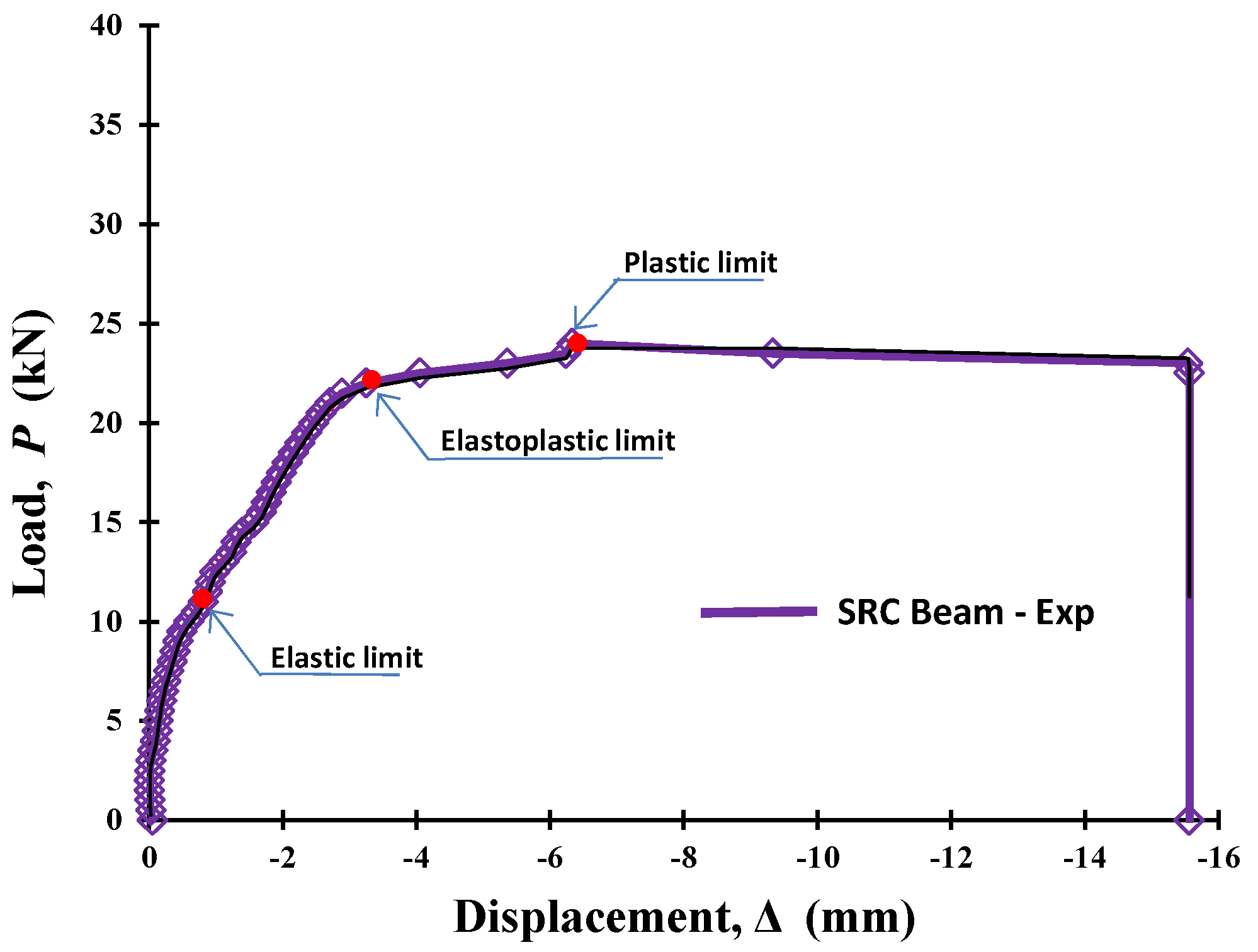 Forests 11 01313 g007