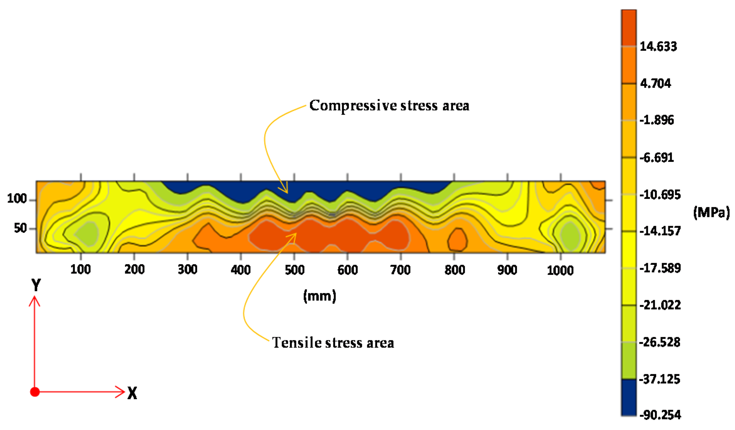 Forests 11 01313 g017
