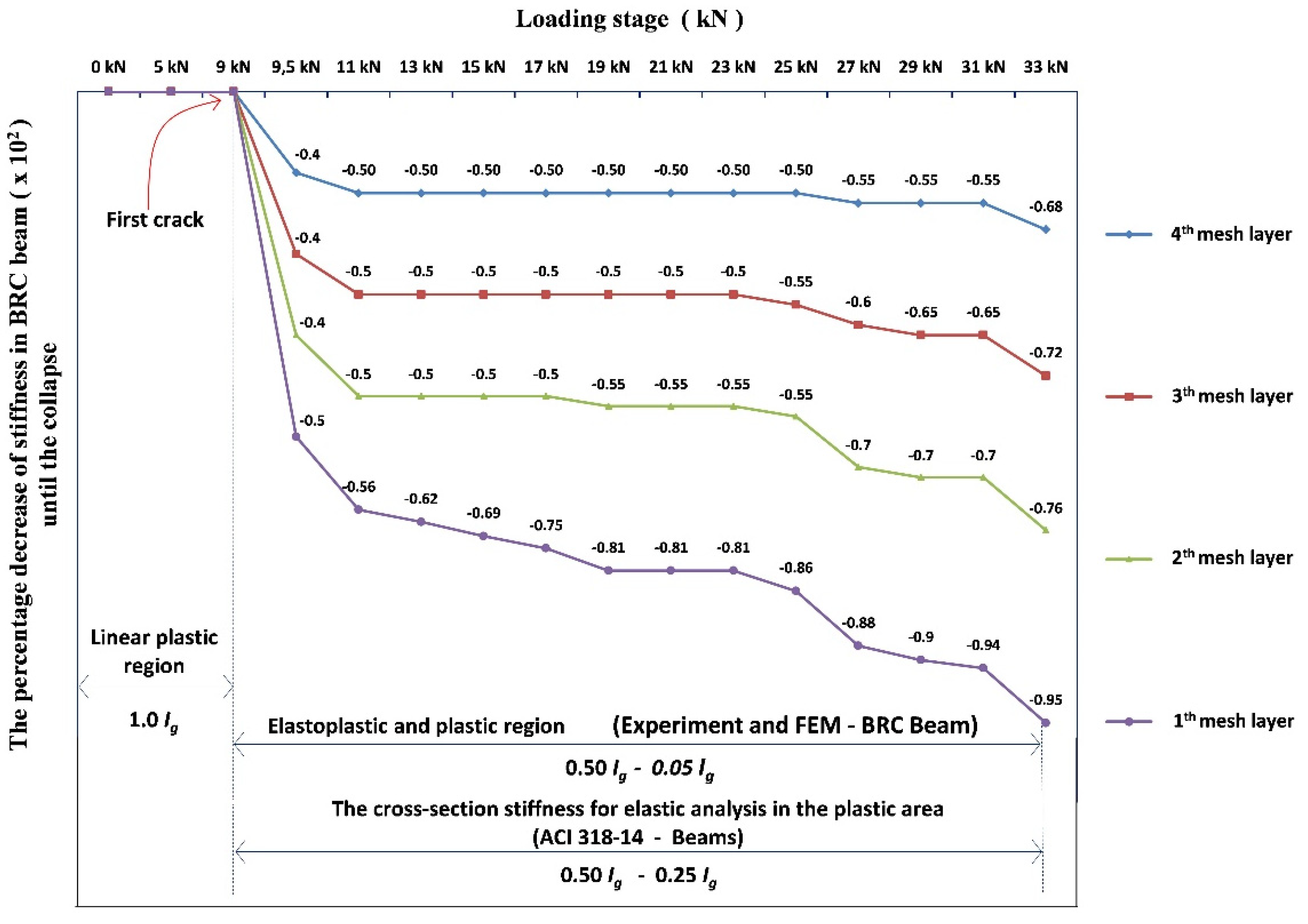 Forests 11 01313 g021