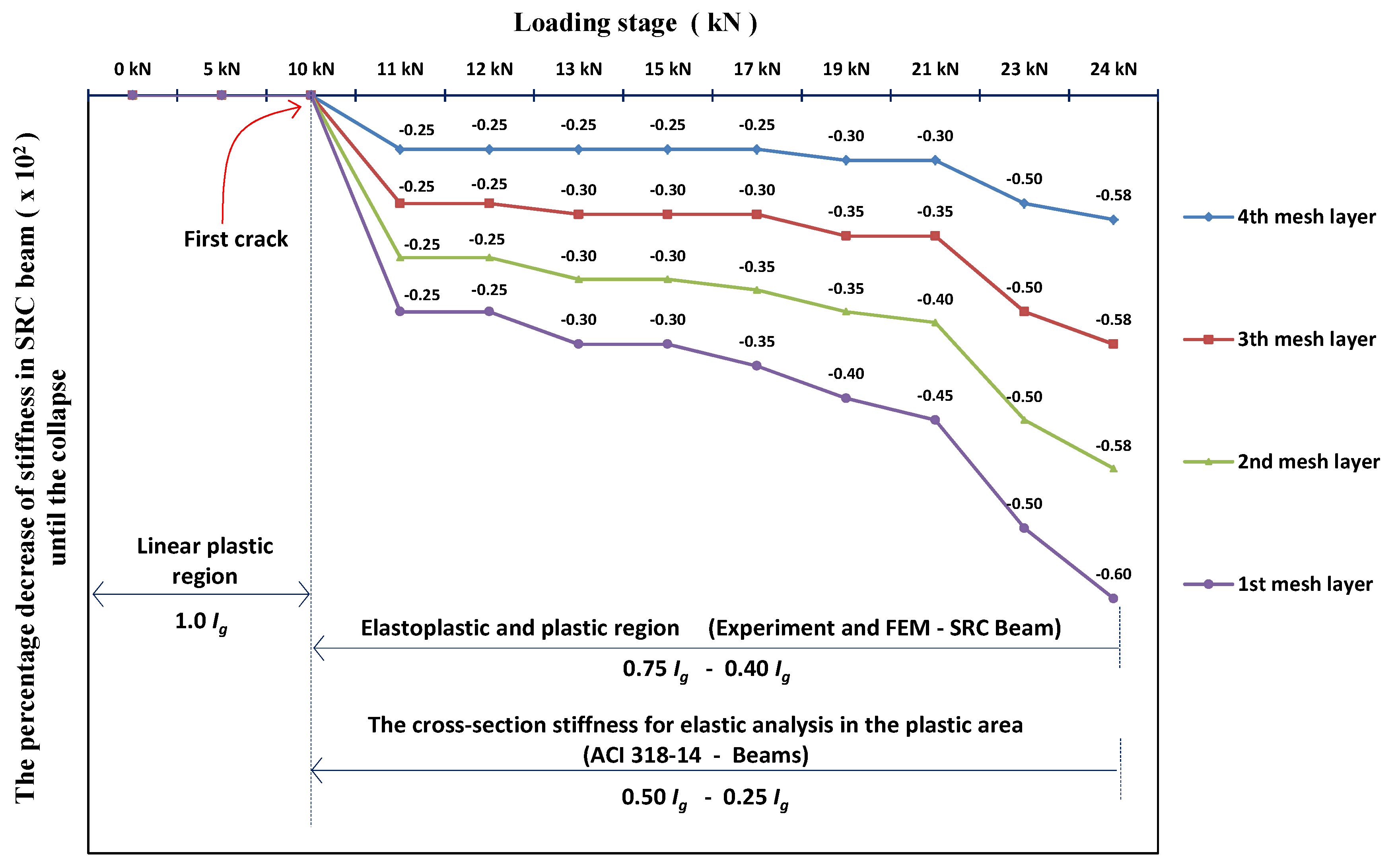 Forests 11 01313 g022