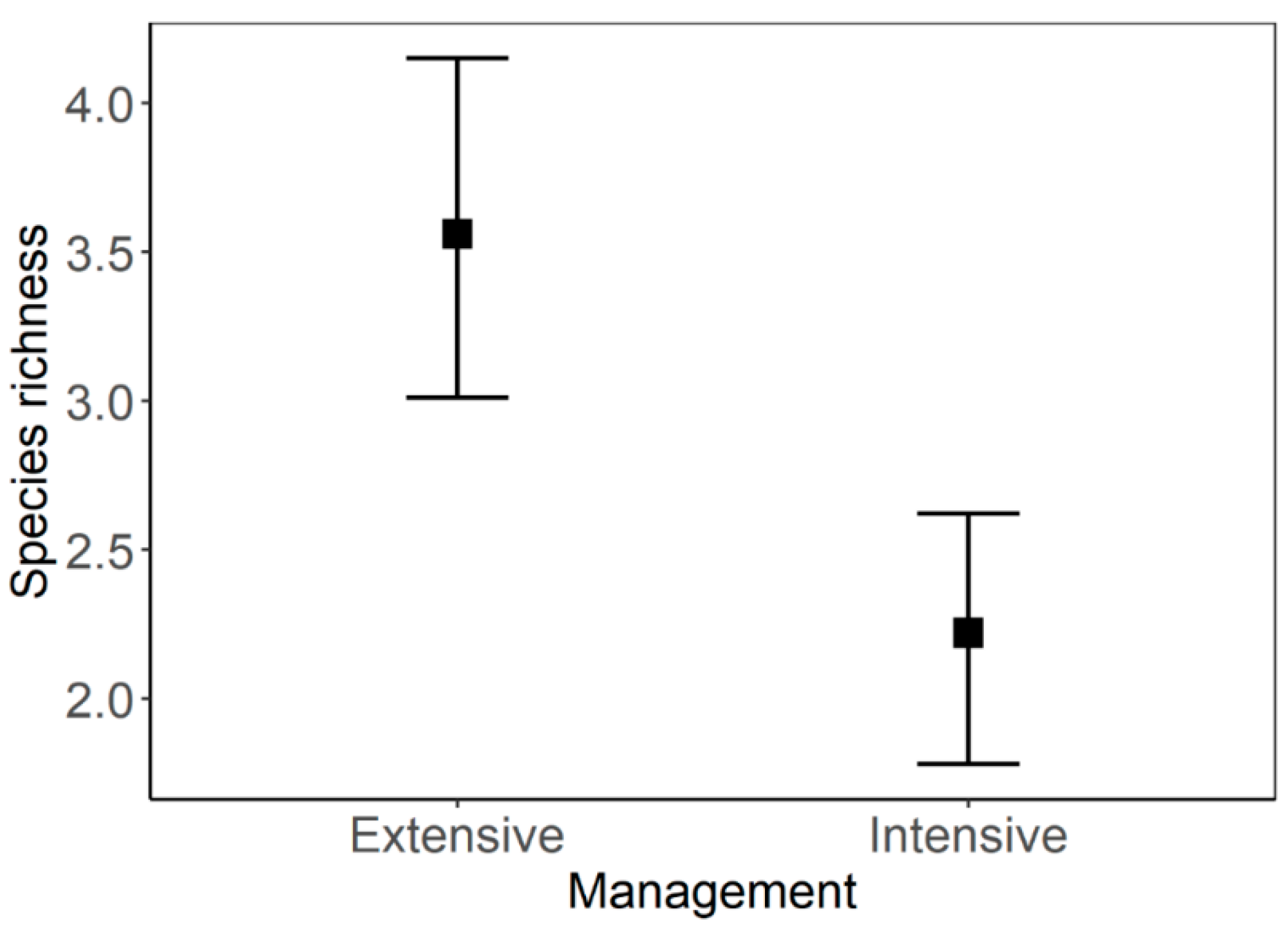 Forests 11 01320 g001
