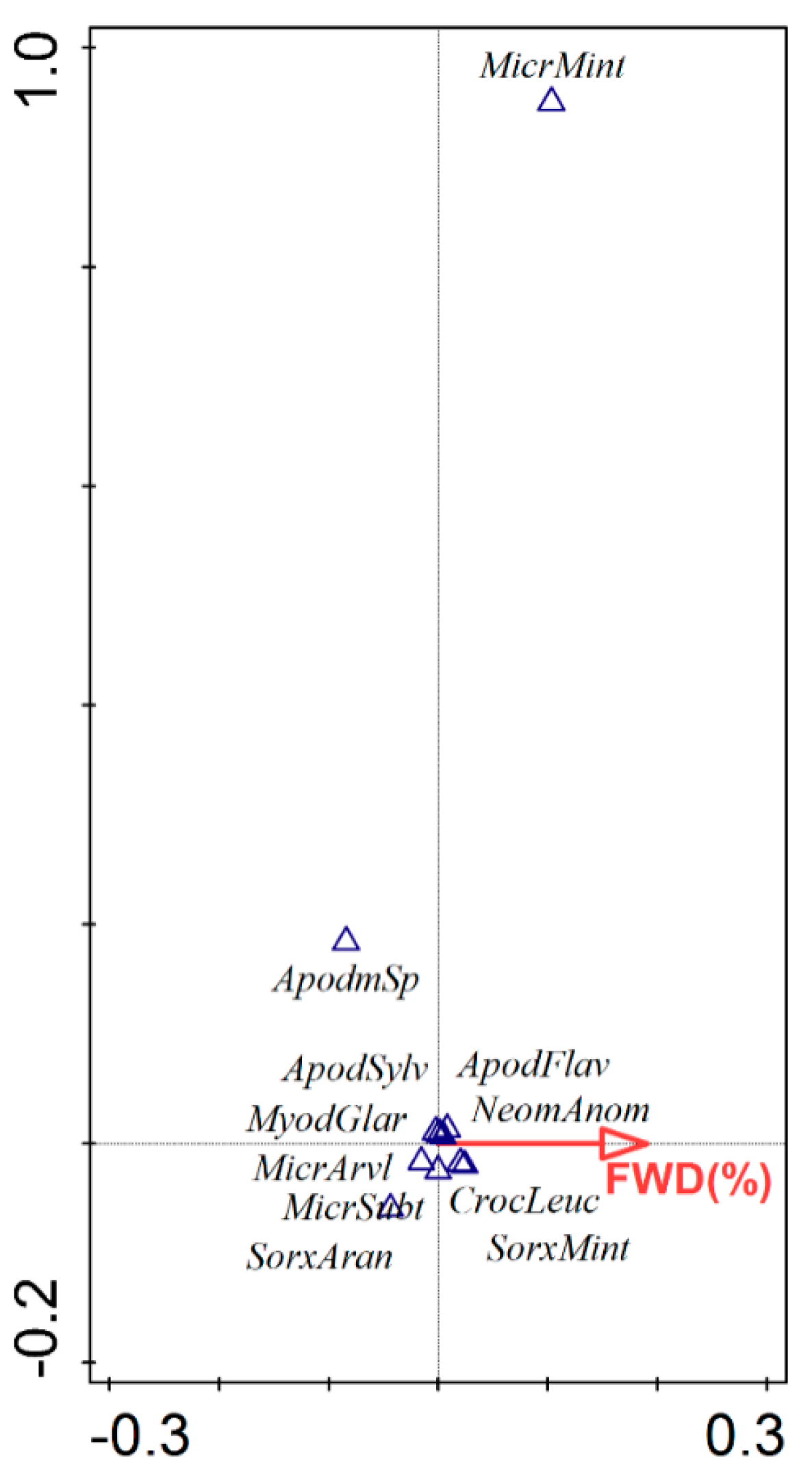 Forests 11 01320 g003