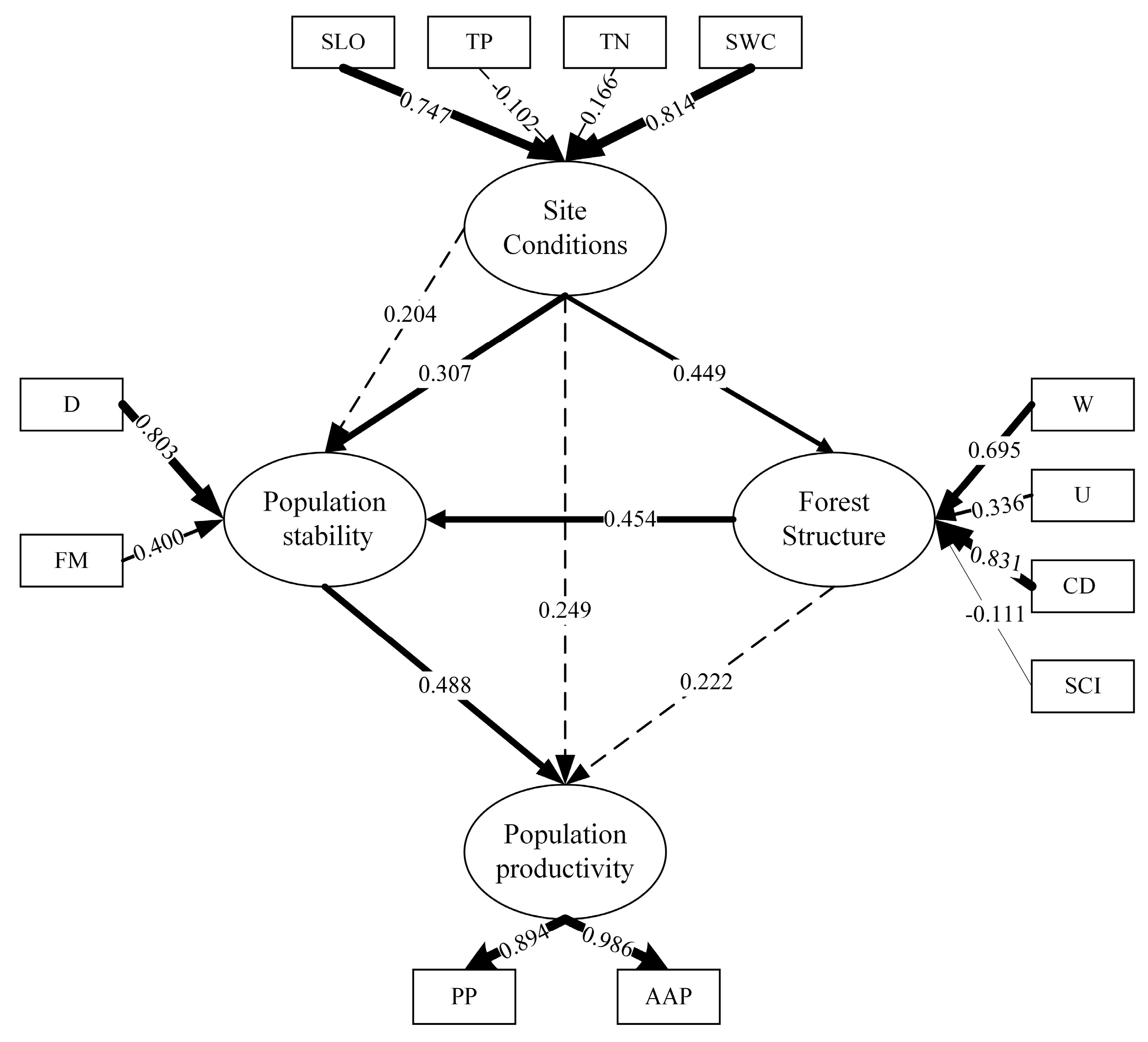 Forests 11 01328 g003