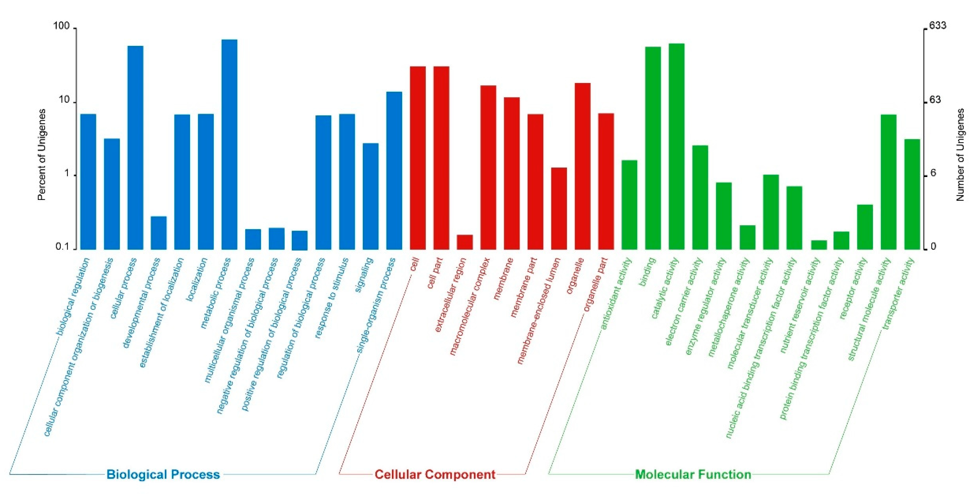 Forests 11 01331 g003