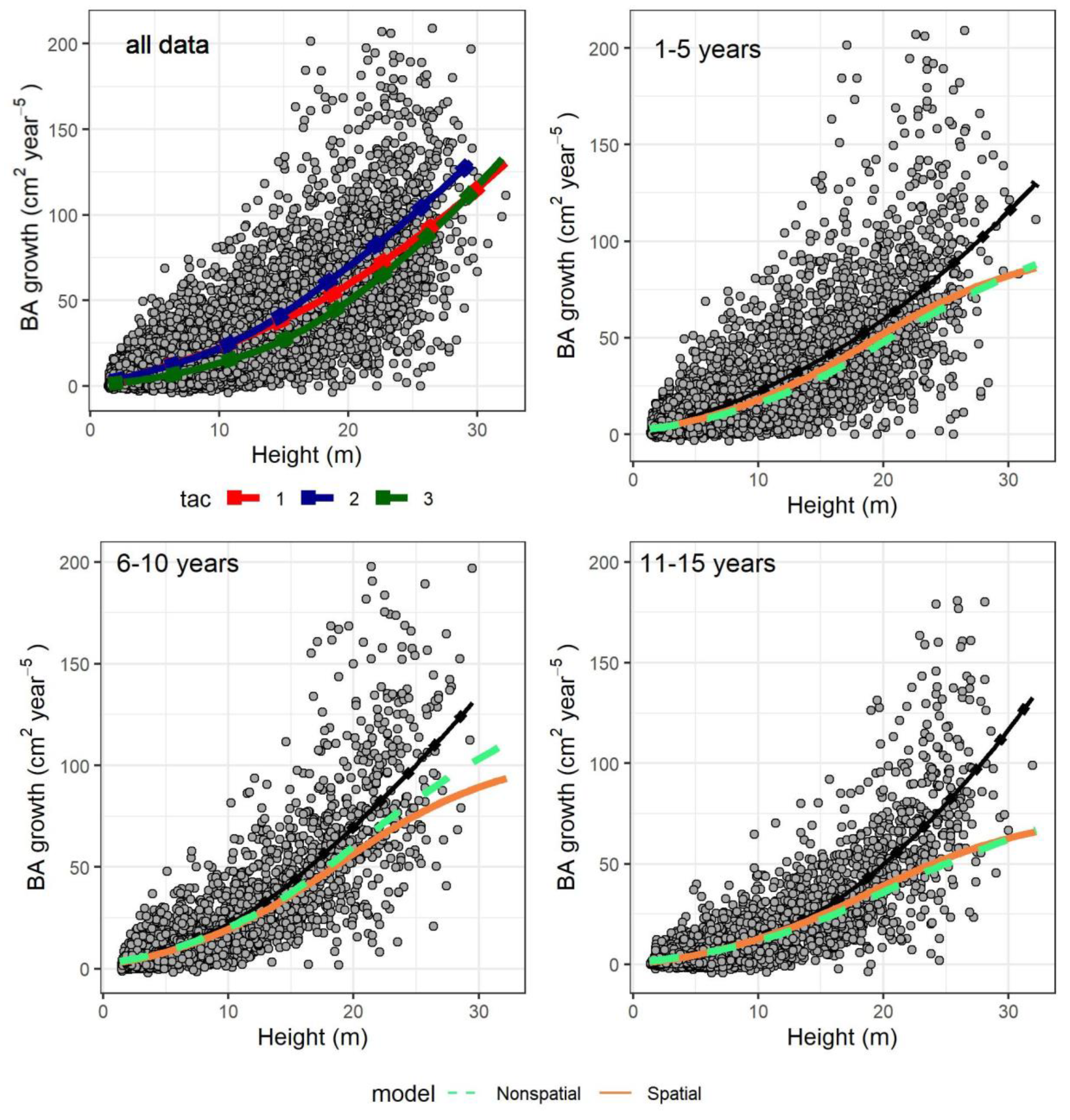 Forests 11 01338 g004