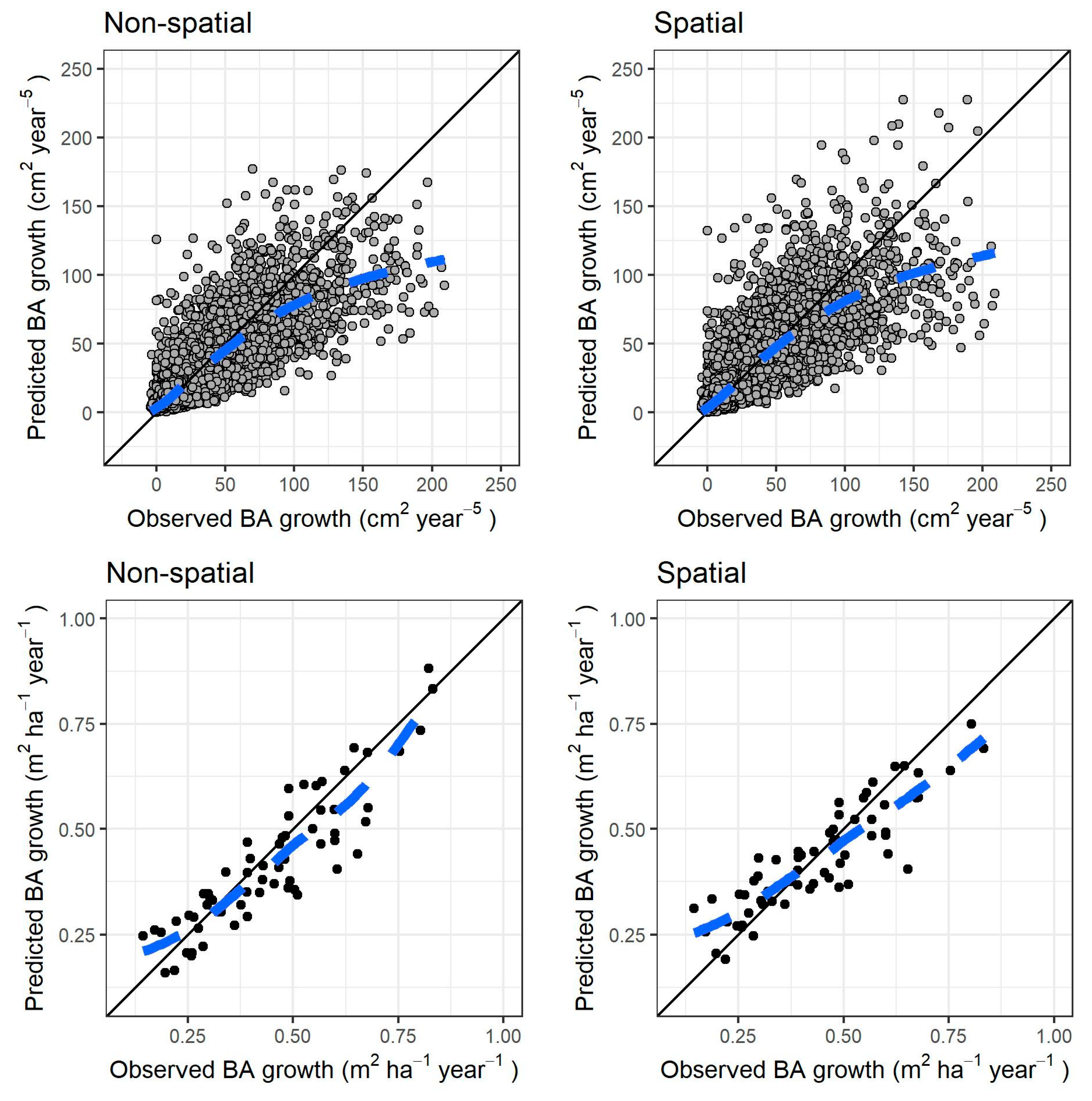 Forests 11 01338 g005