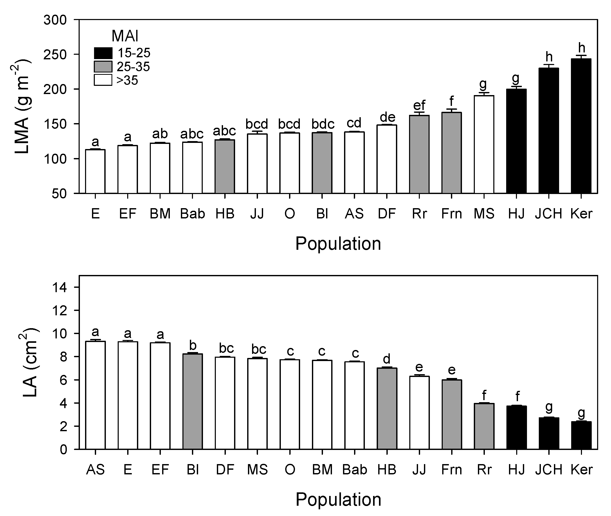Forests 11 01344 g003 Forests 11 01344 g003