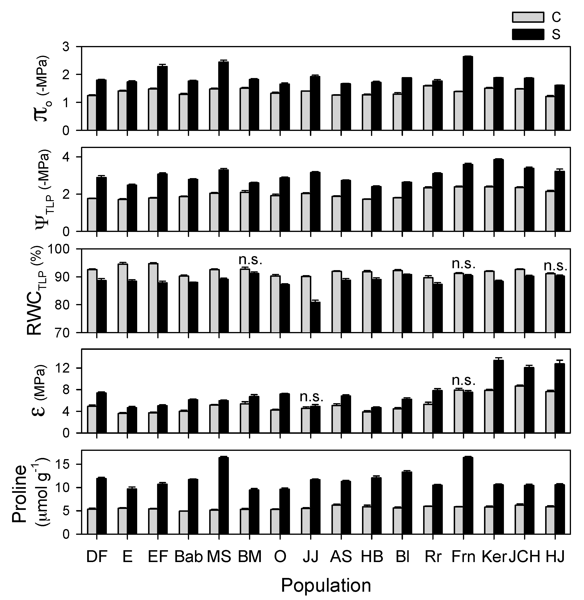 Forests 11 01344 g005 Forests 11 01344 g005