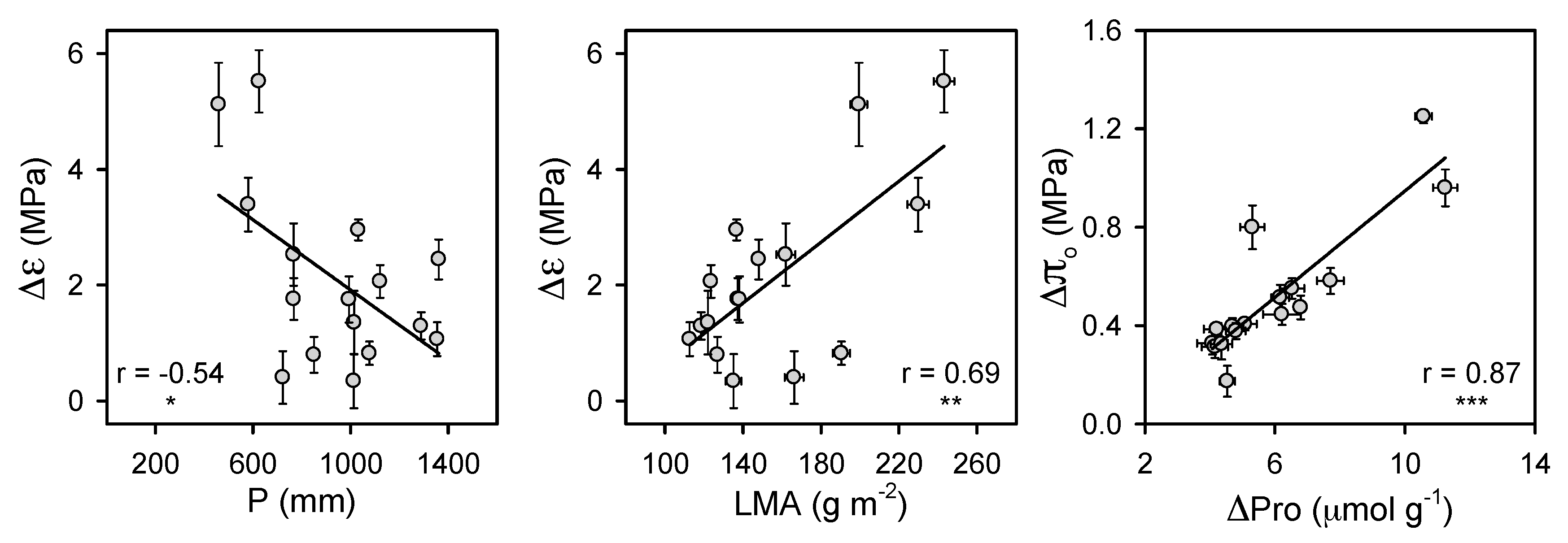 Forests 11 01344 g007 Forests 11 01344 g007