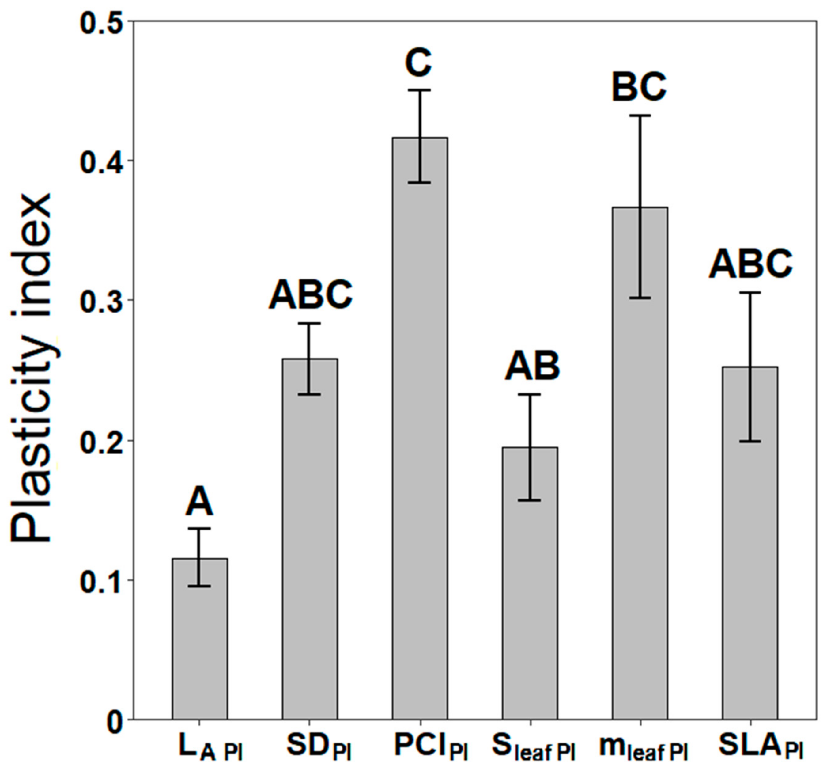 Forests 11 01359 g004