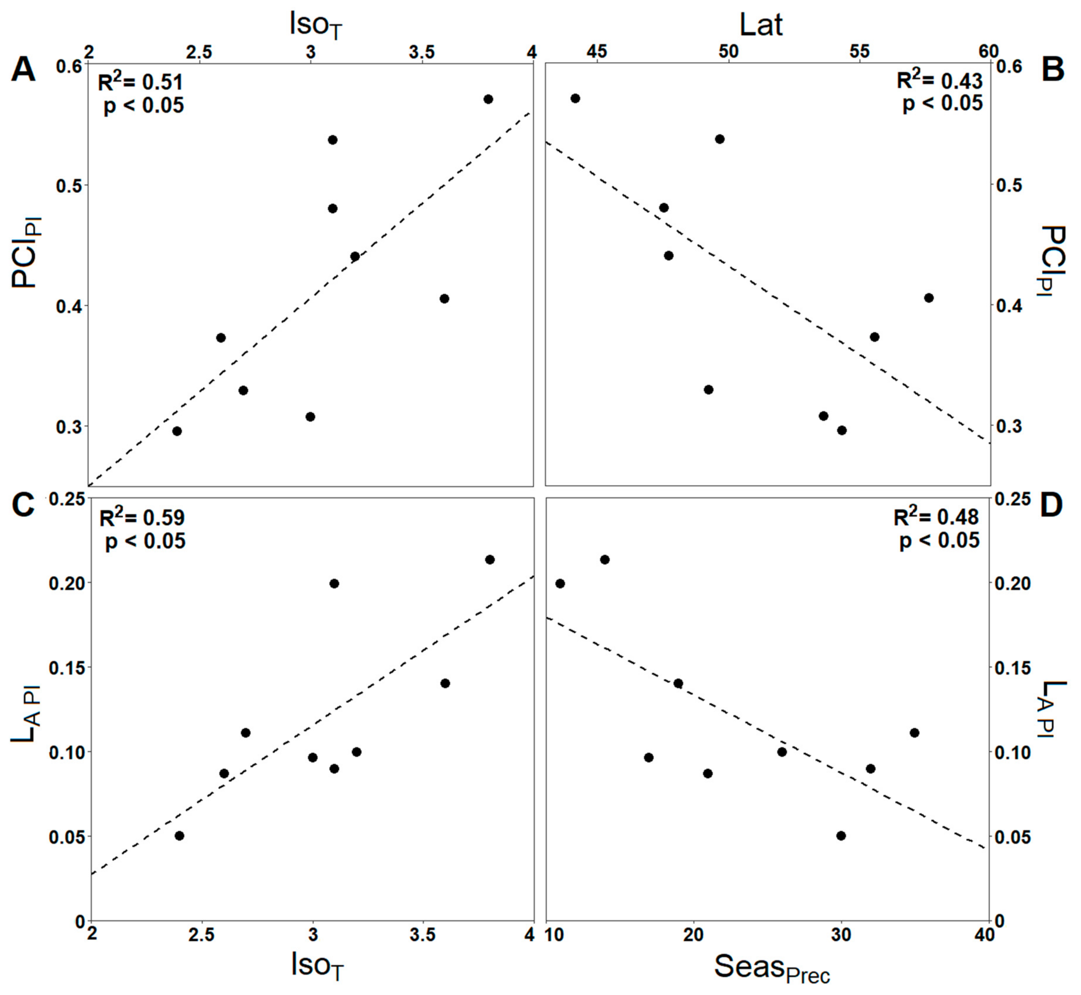 Forests 11 01359 g005