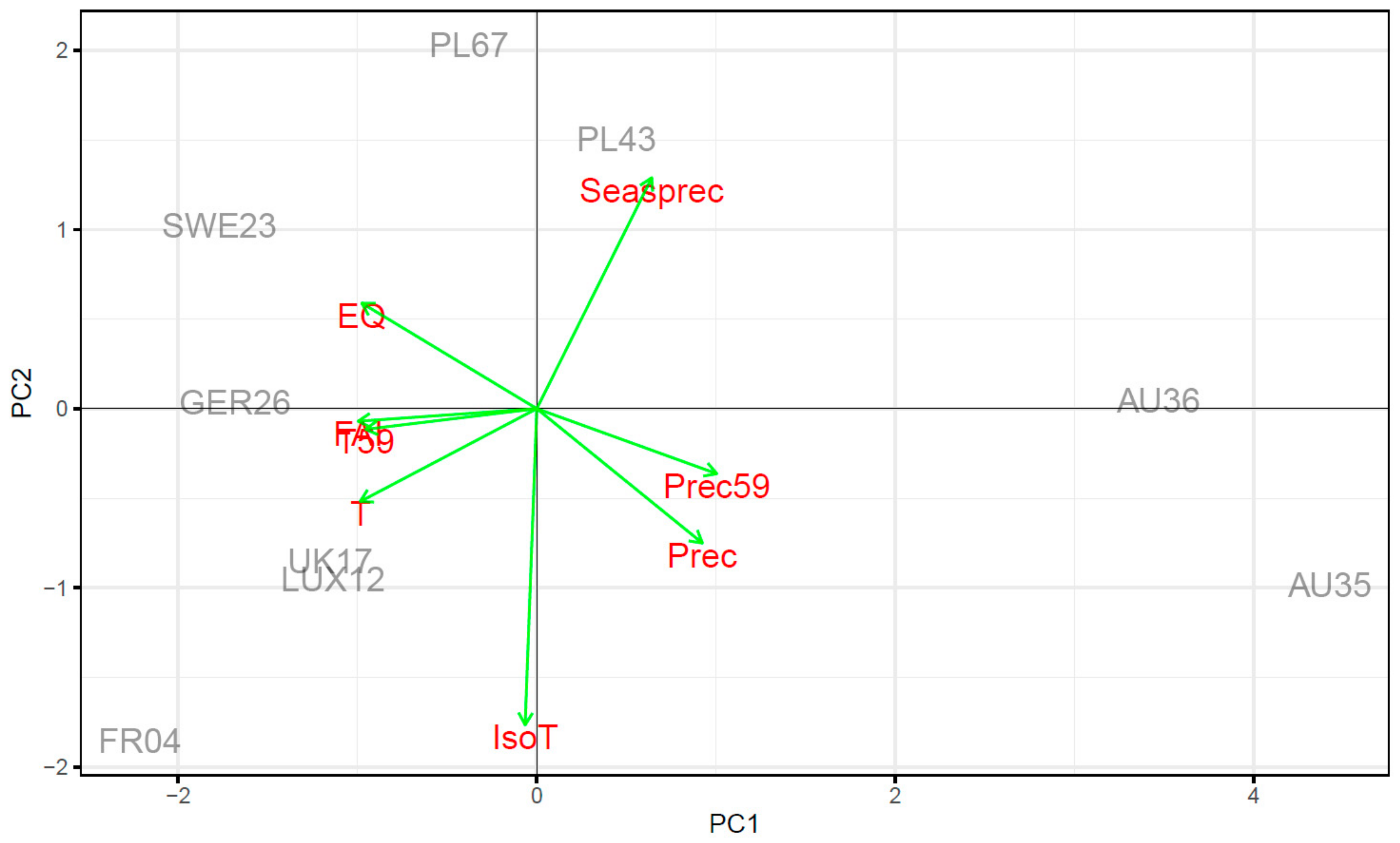 Forests 11 01359 g0a1