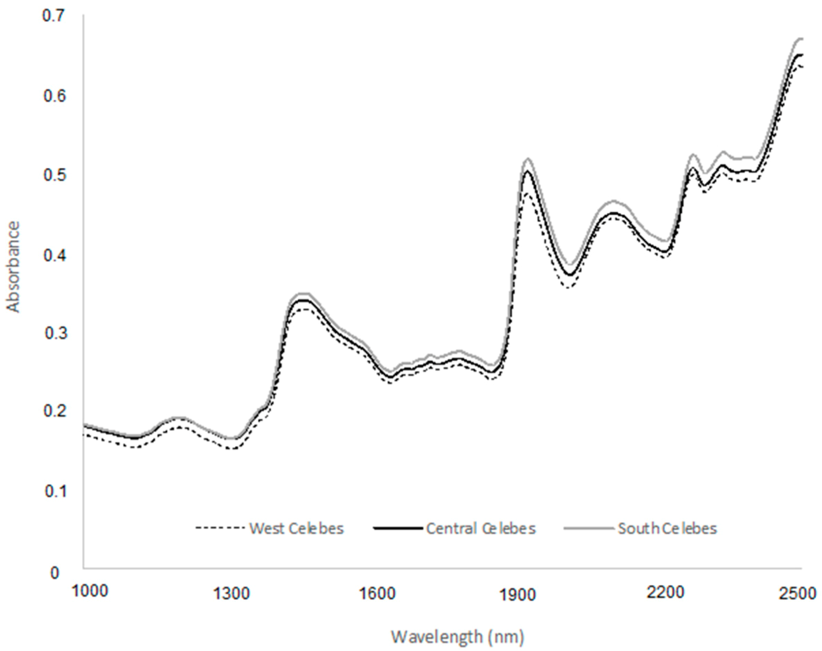 Forests 12 00006 g003