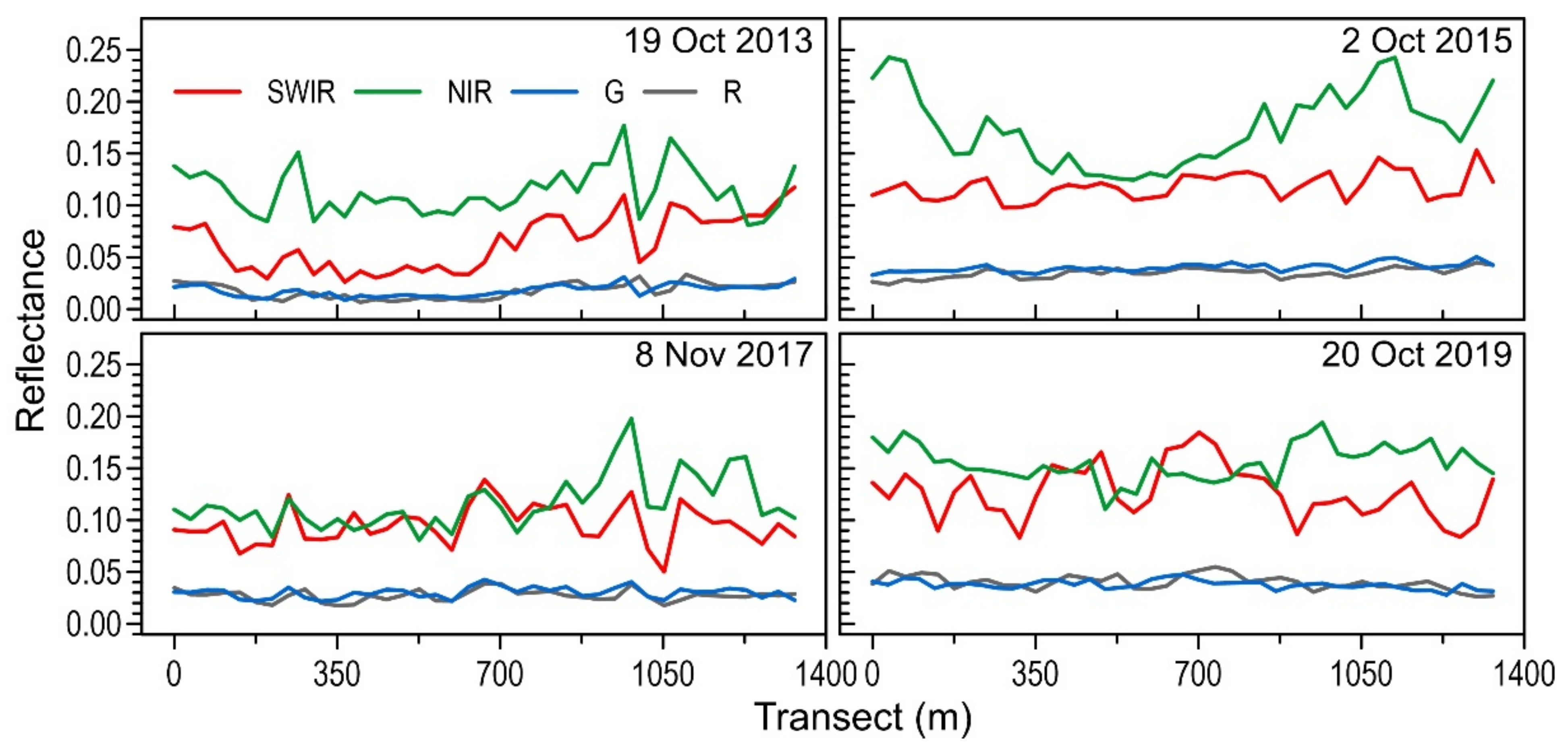 Forests 12 00034 g003
