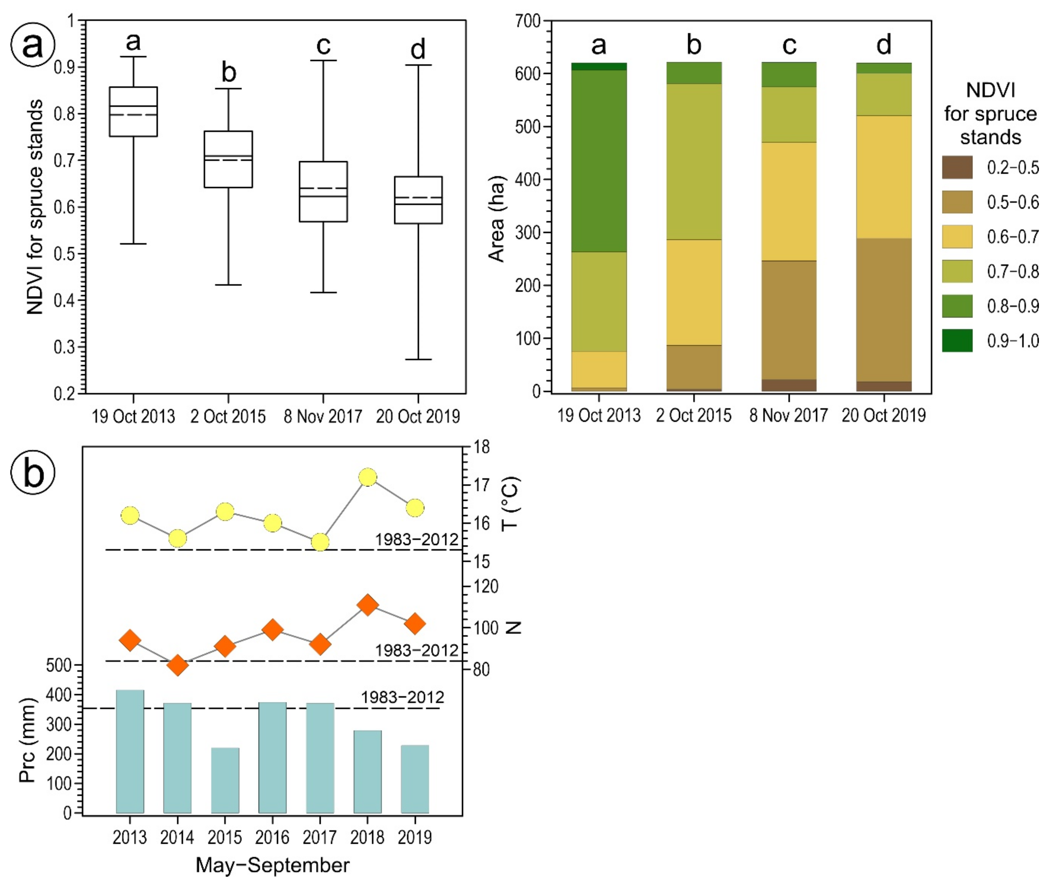 Forests 12 00034 g005