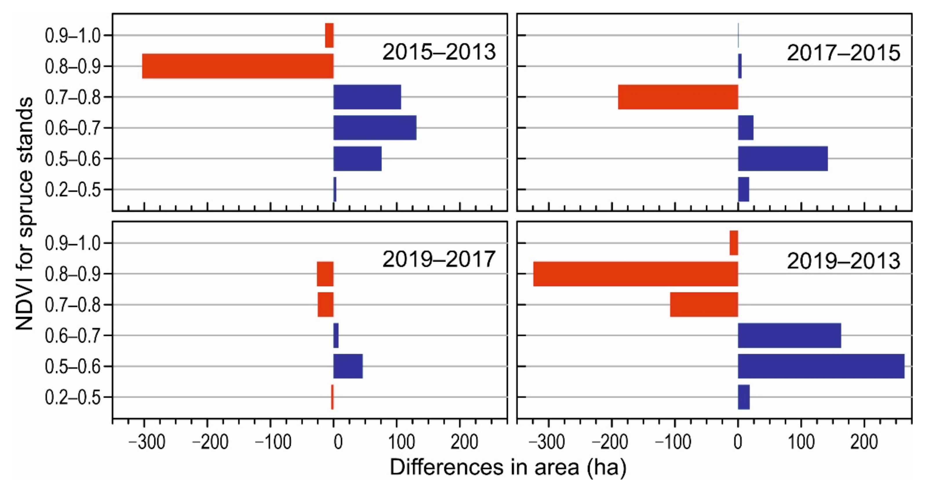 Forests 12 00034 g006
