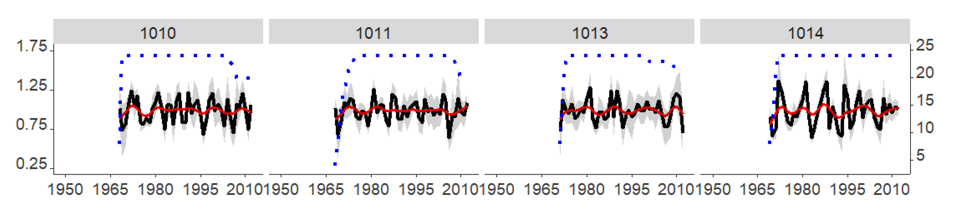 Forests 12 00036 g002b