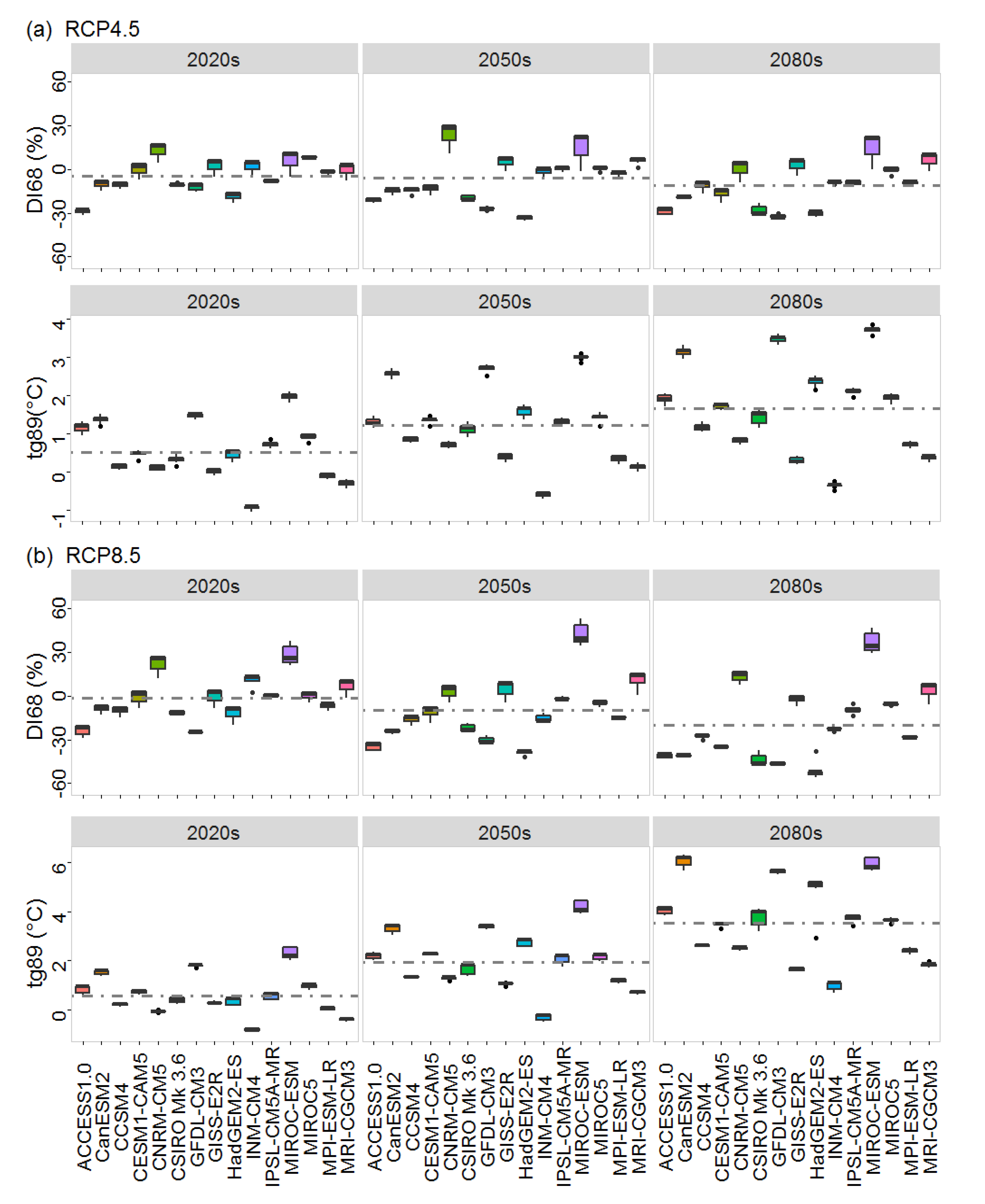 Forests 12 00036 g004