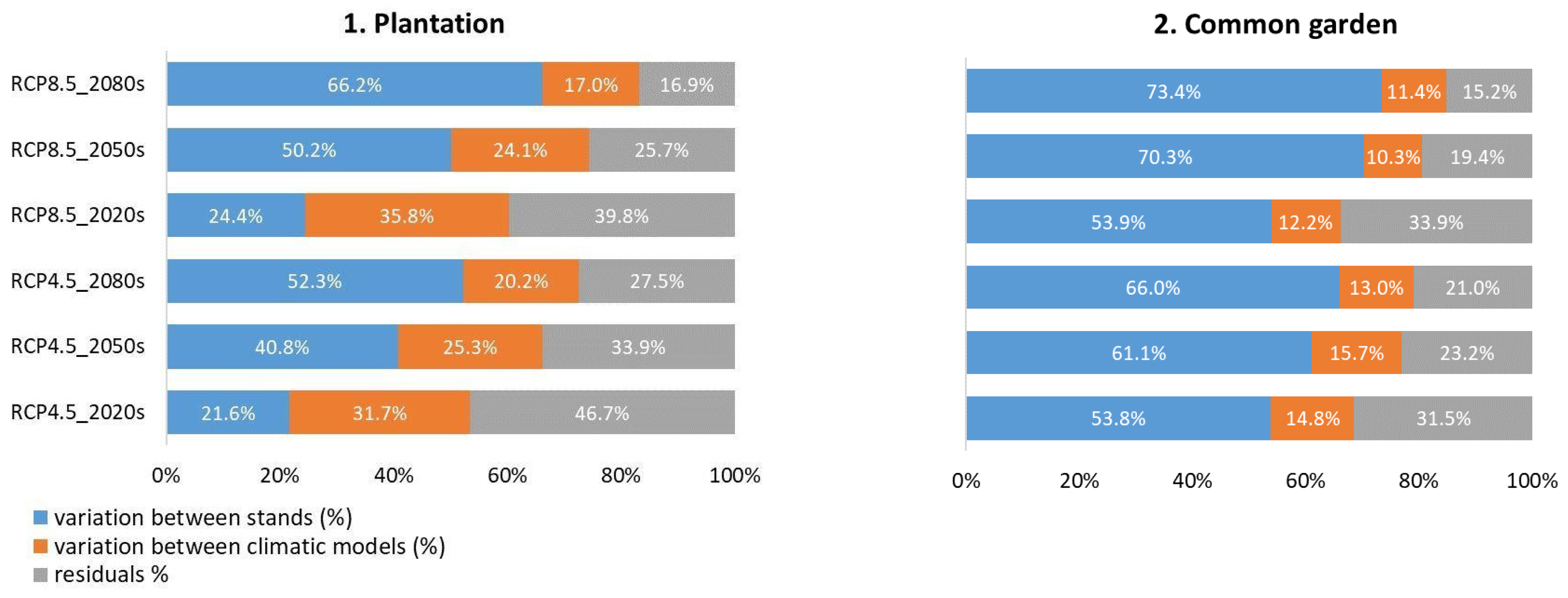 Forests 12 00036 g006