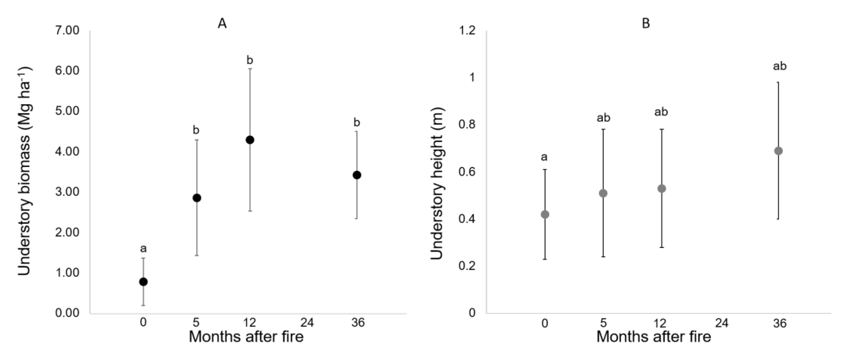 Forests 12 00038 g004
