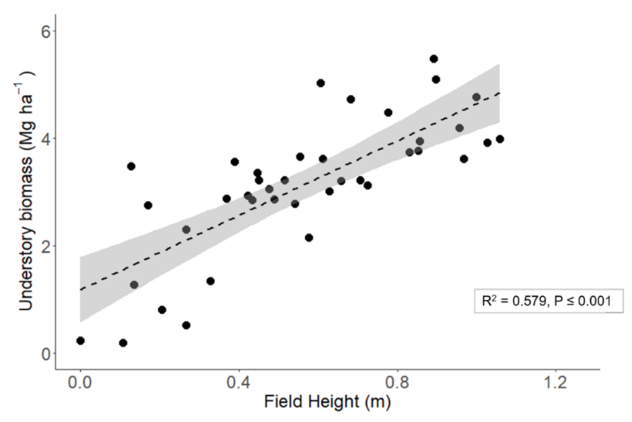 Forests 12 00038 g005
