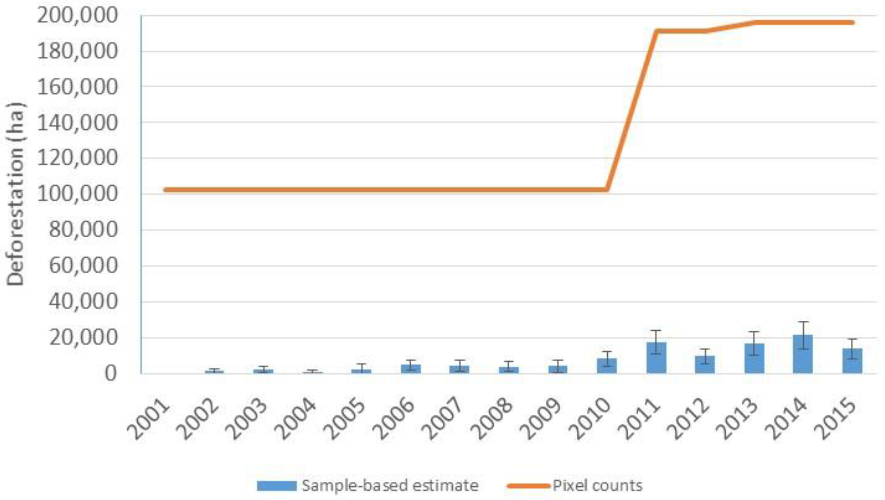 Forests 12 00099 g003