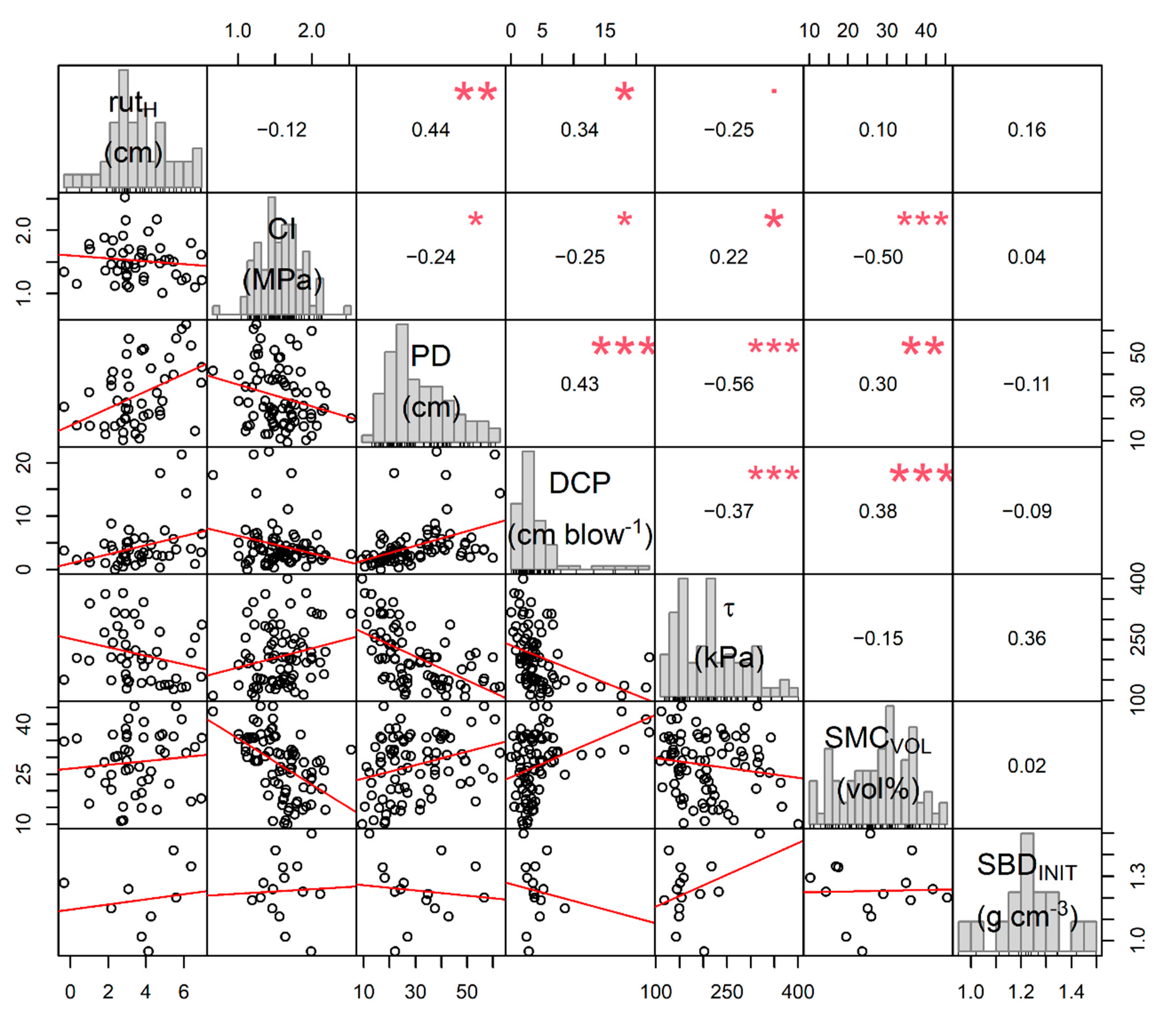 Forests 12 00113 g008 Forests 12 00113 g008