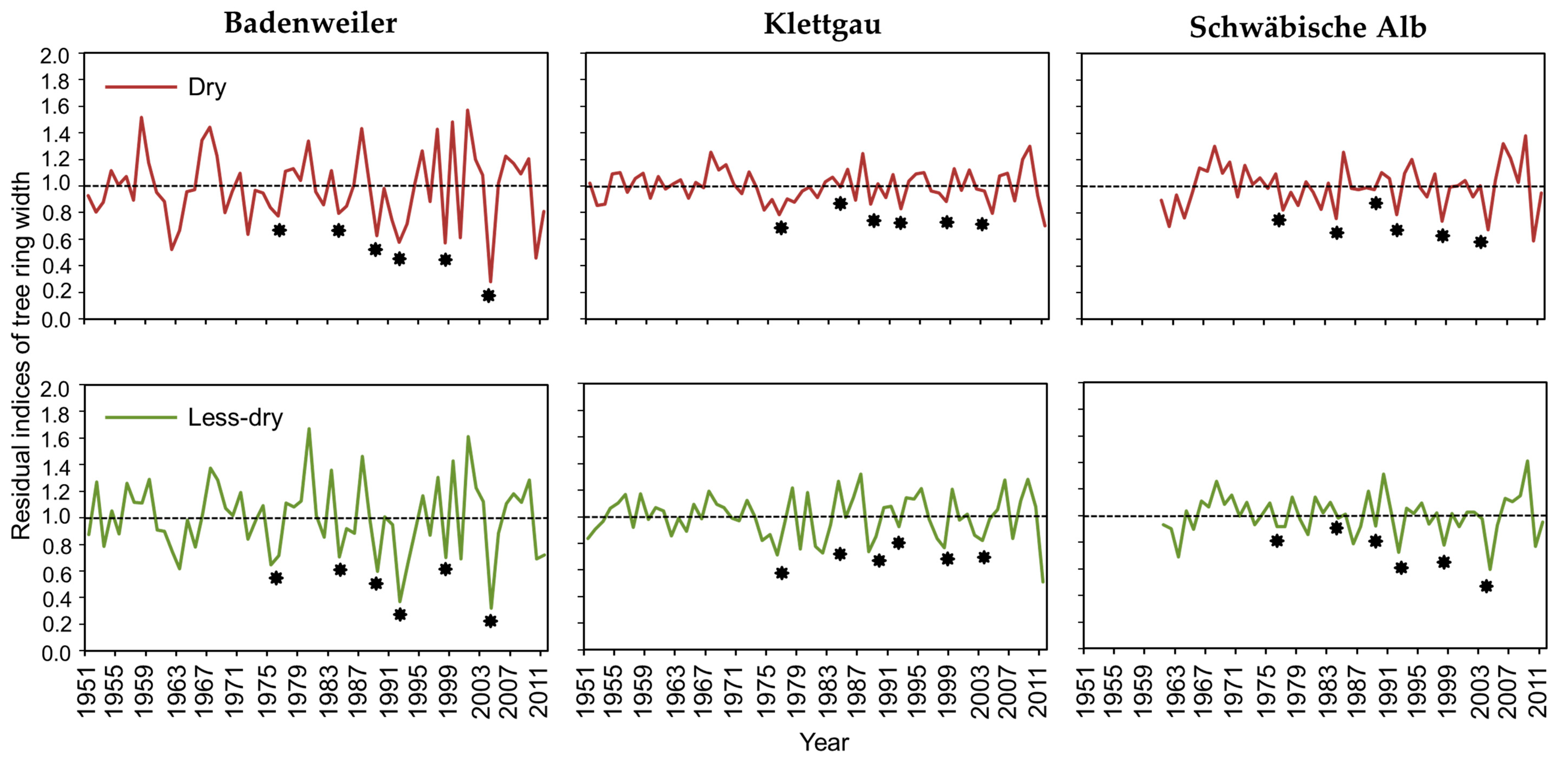 Forests 12 00129 g003
