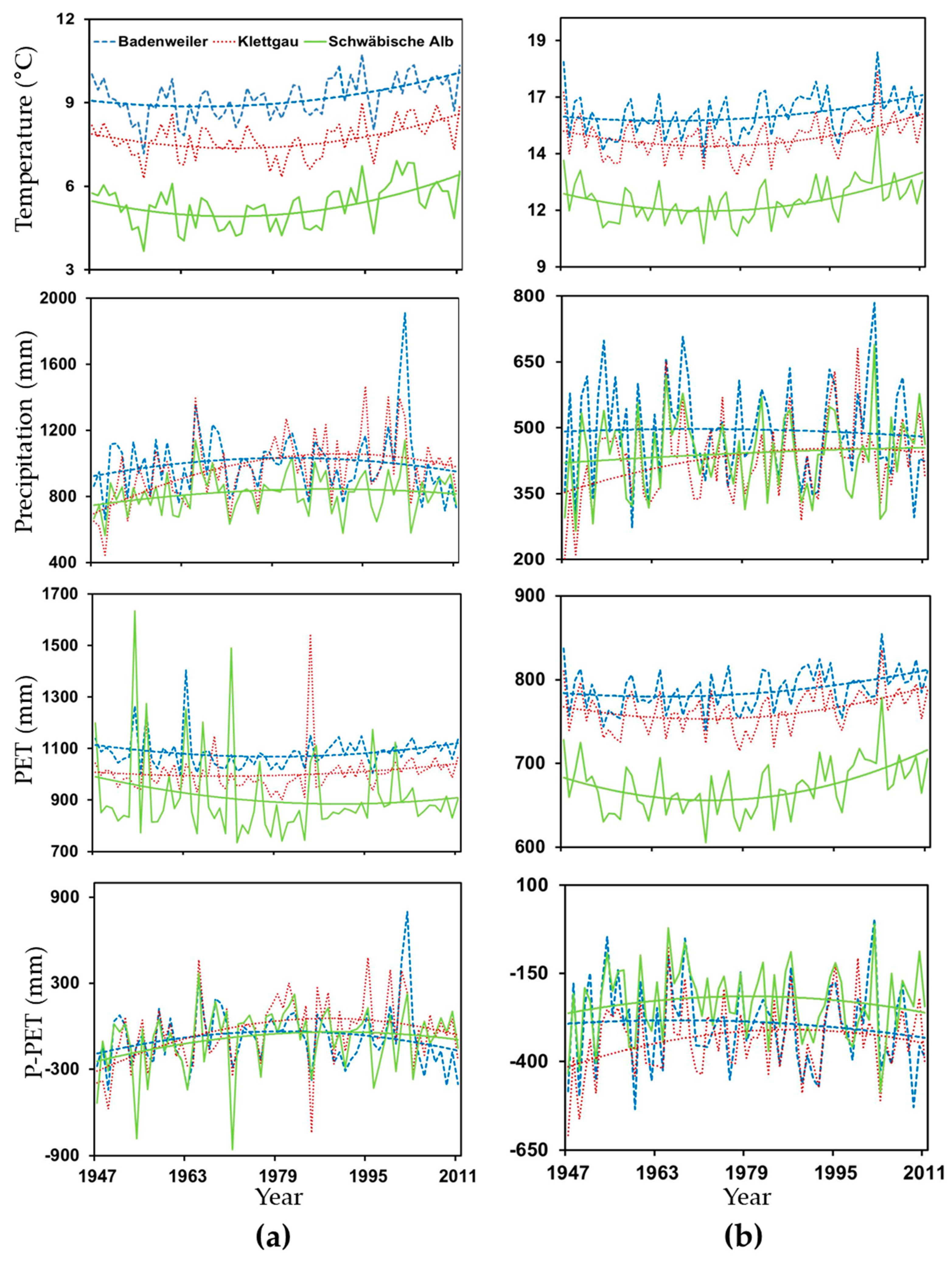 Forests 12 00129 g005