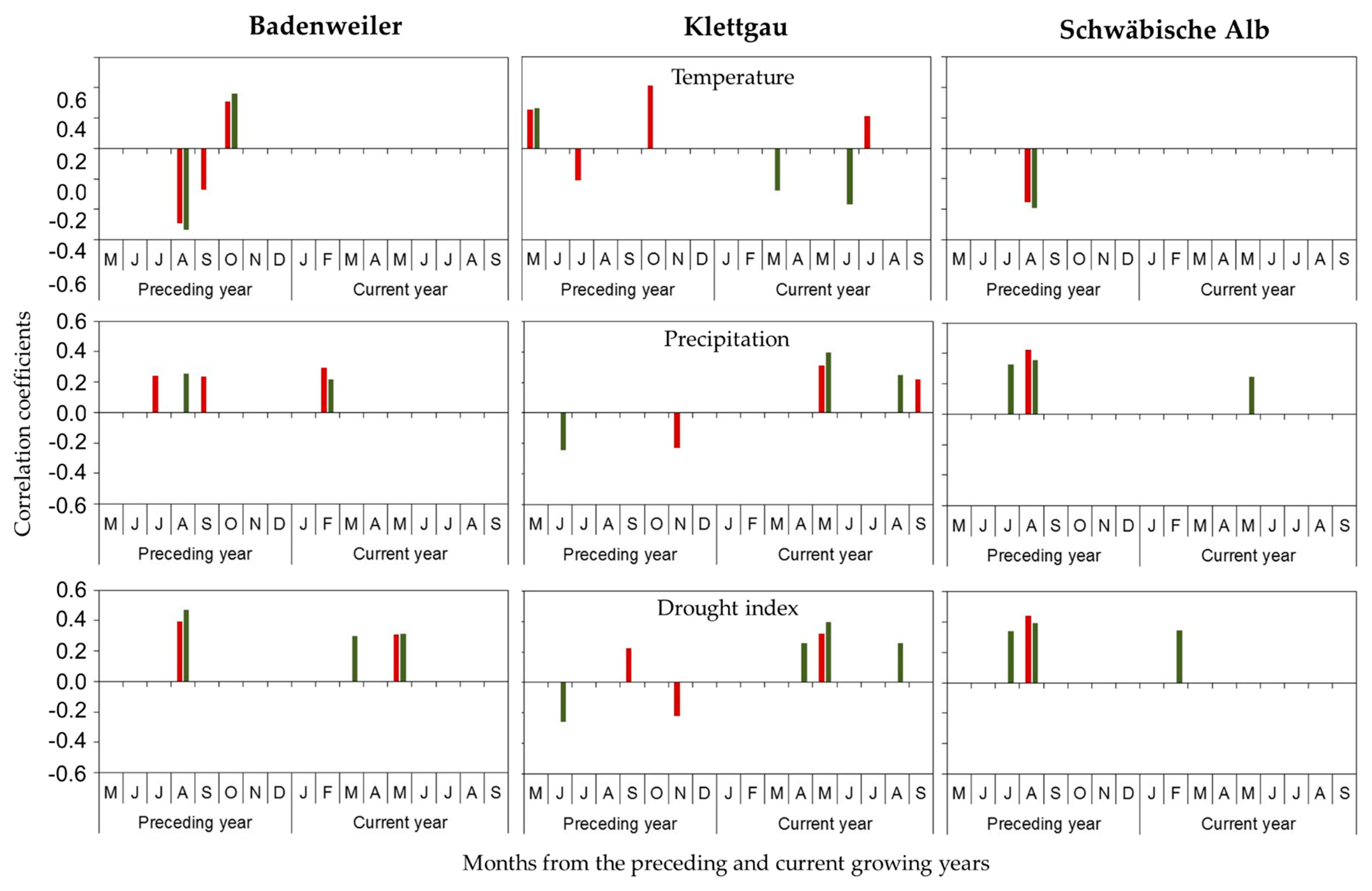Forests 12 00129 g006