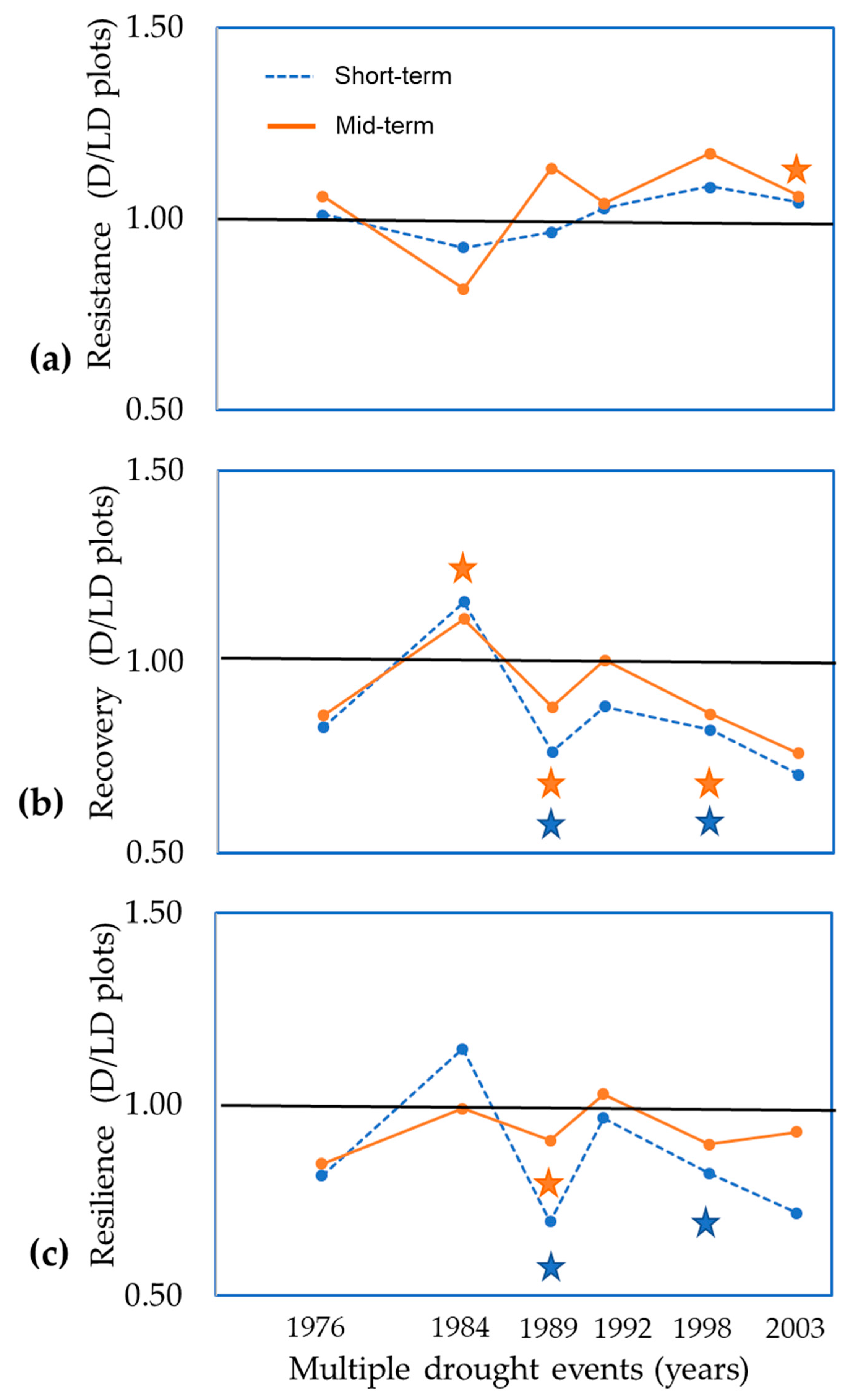 Forests 12 00129 g009