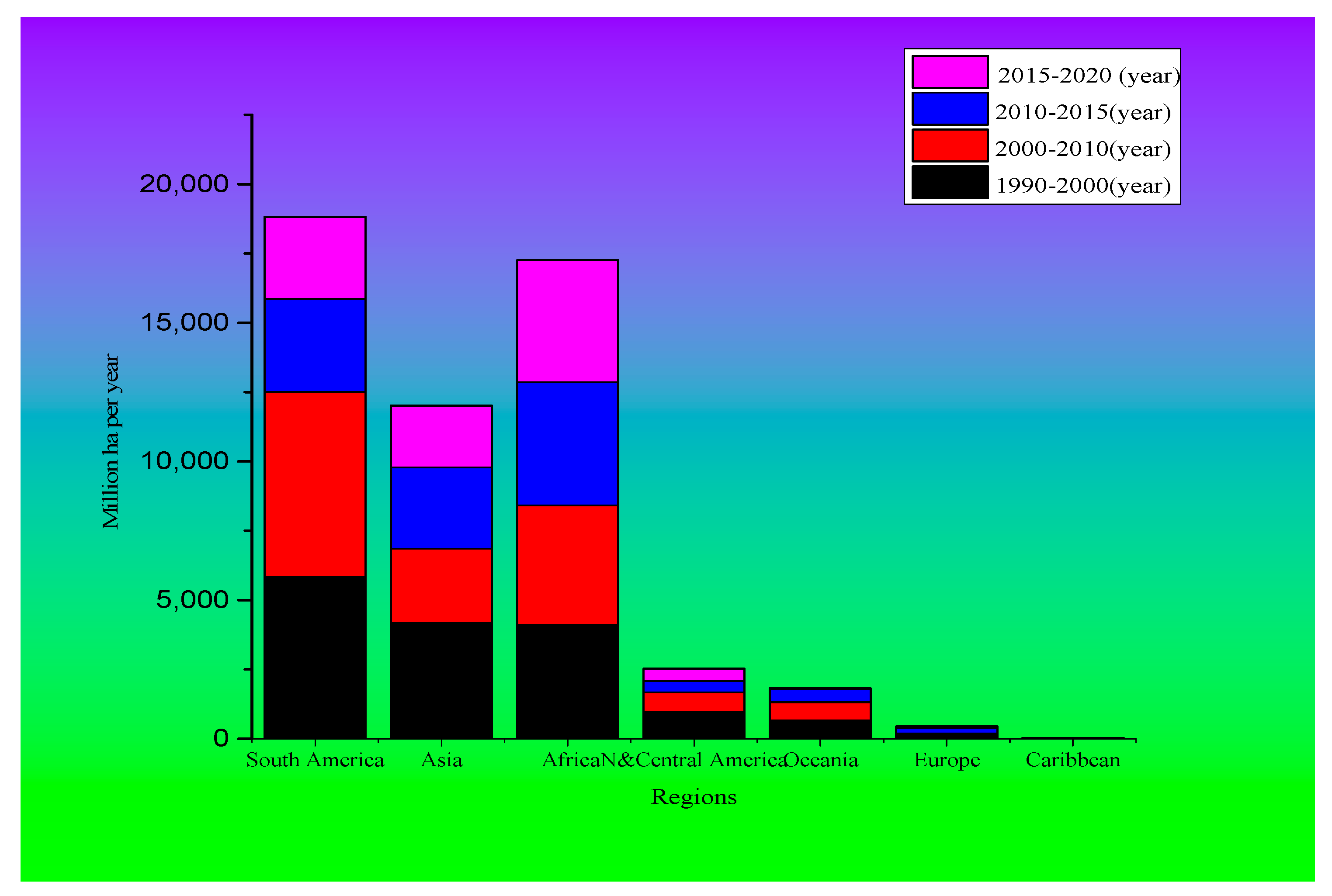 Forests Free Full Text Impact Of Ex Closure In Above And Below Ground Carbon Stock Biomass Html