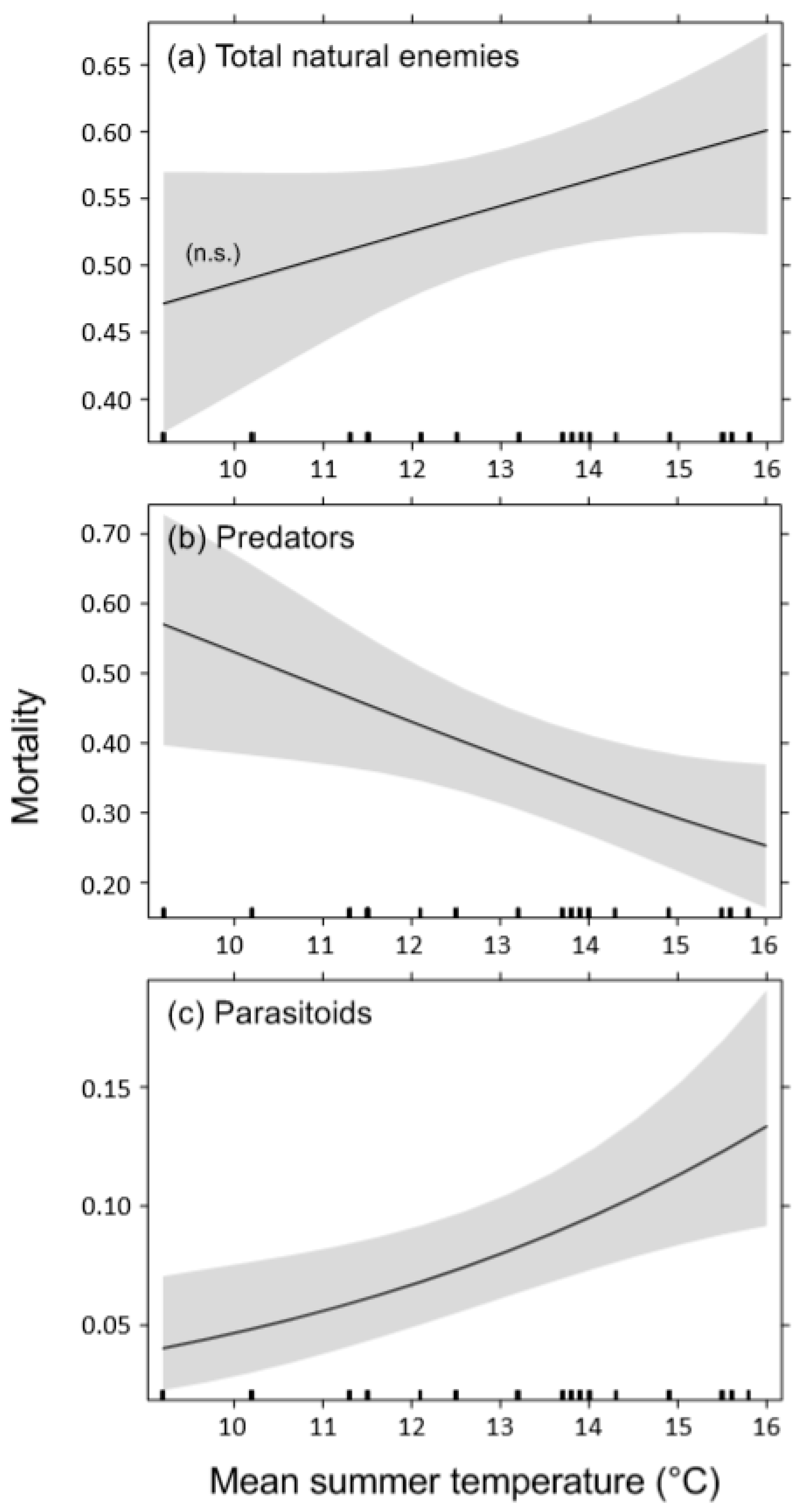 Forests 12 00136 g002 Forests 12 00136 g002