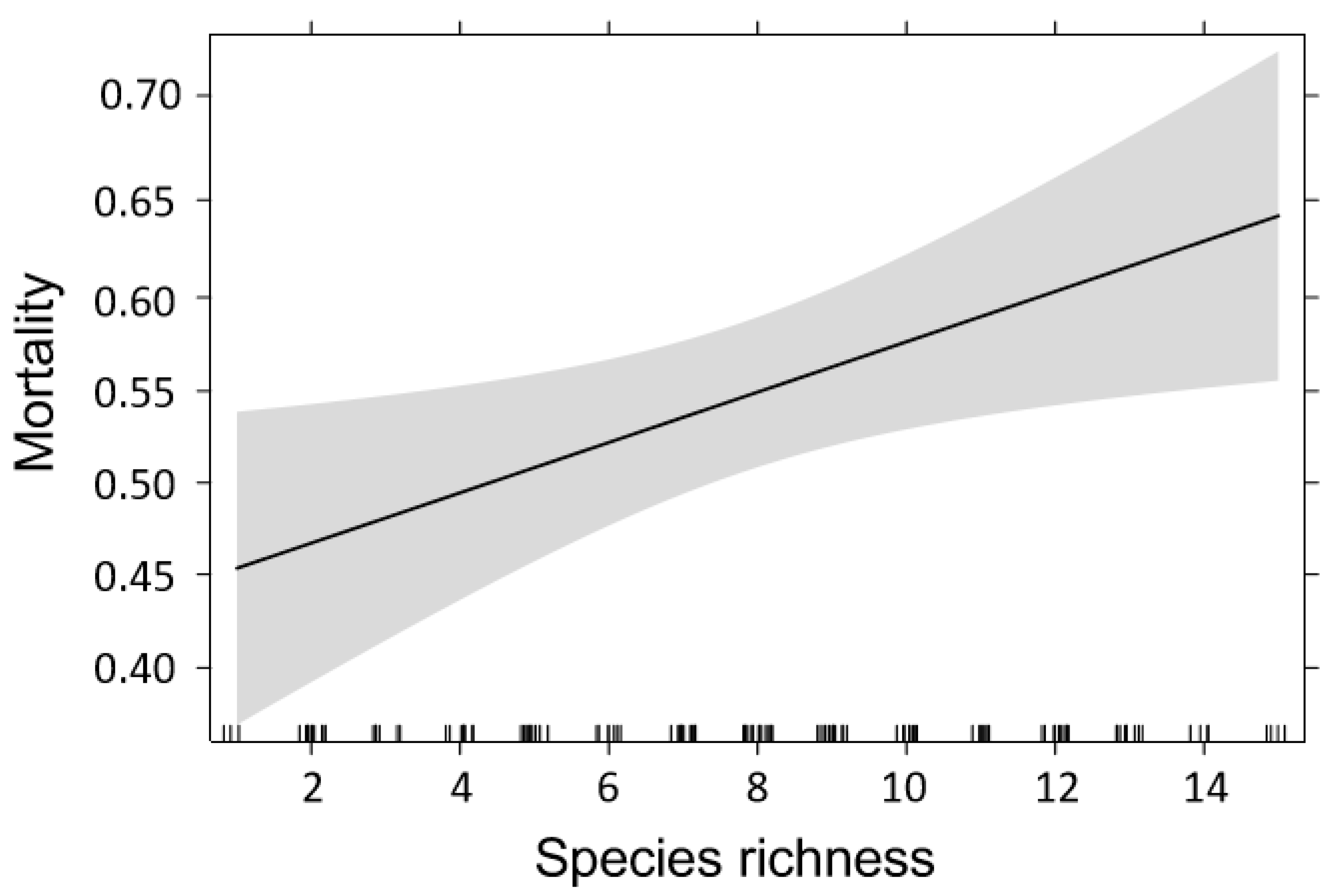 Forests 12 00136 g003 Forests 12 00136 g003