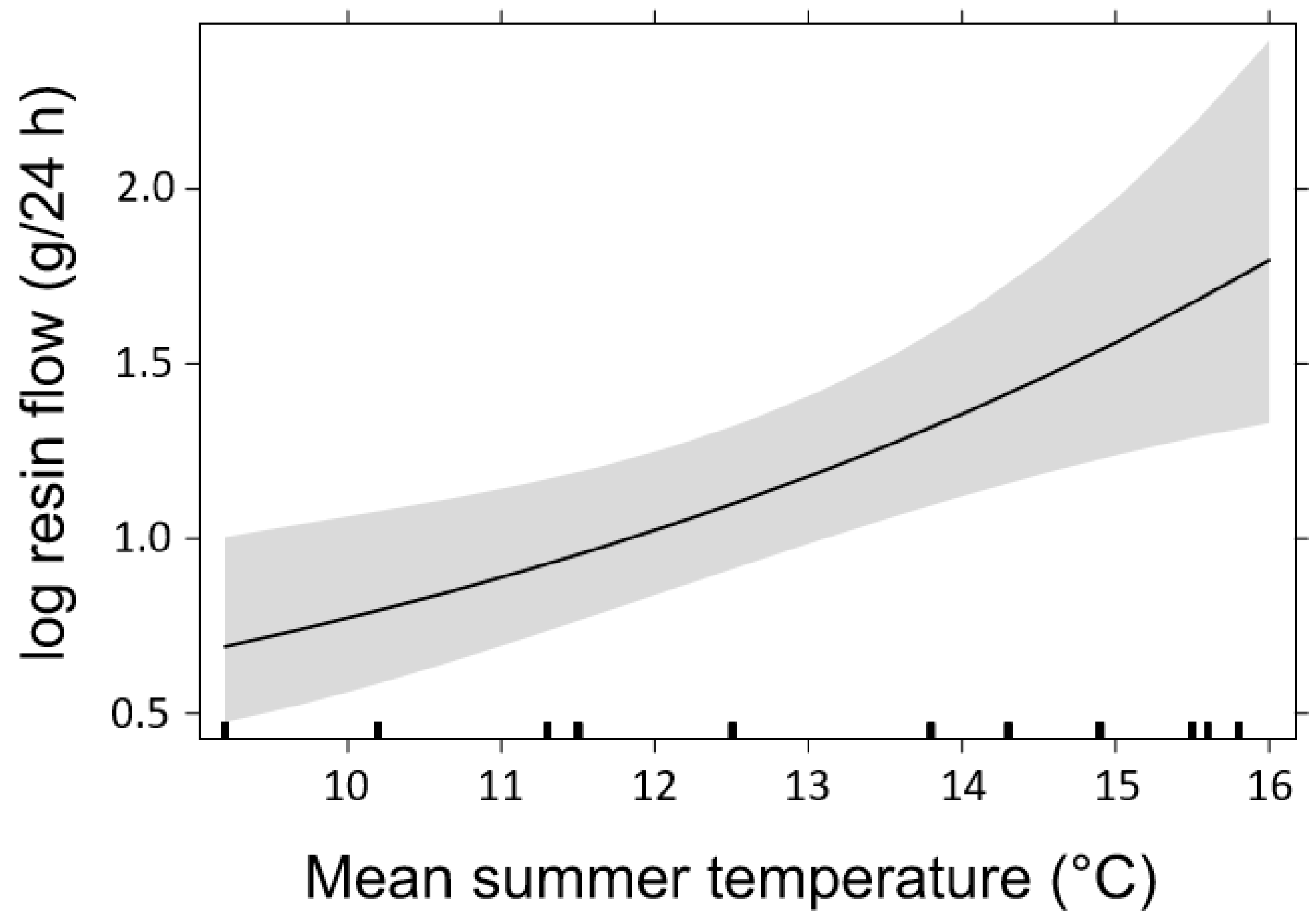 Forests 12 00136 g004 Forests 12 00136 g004