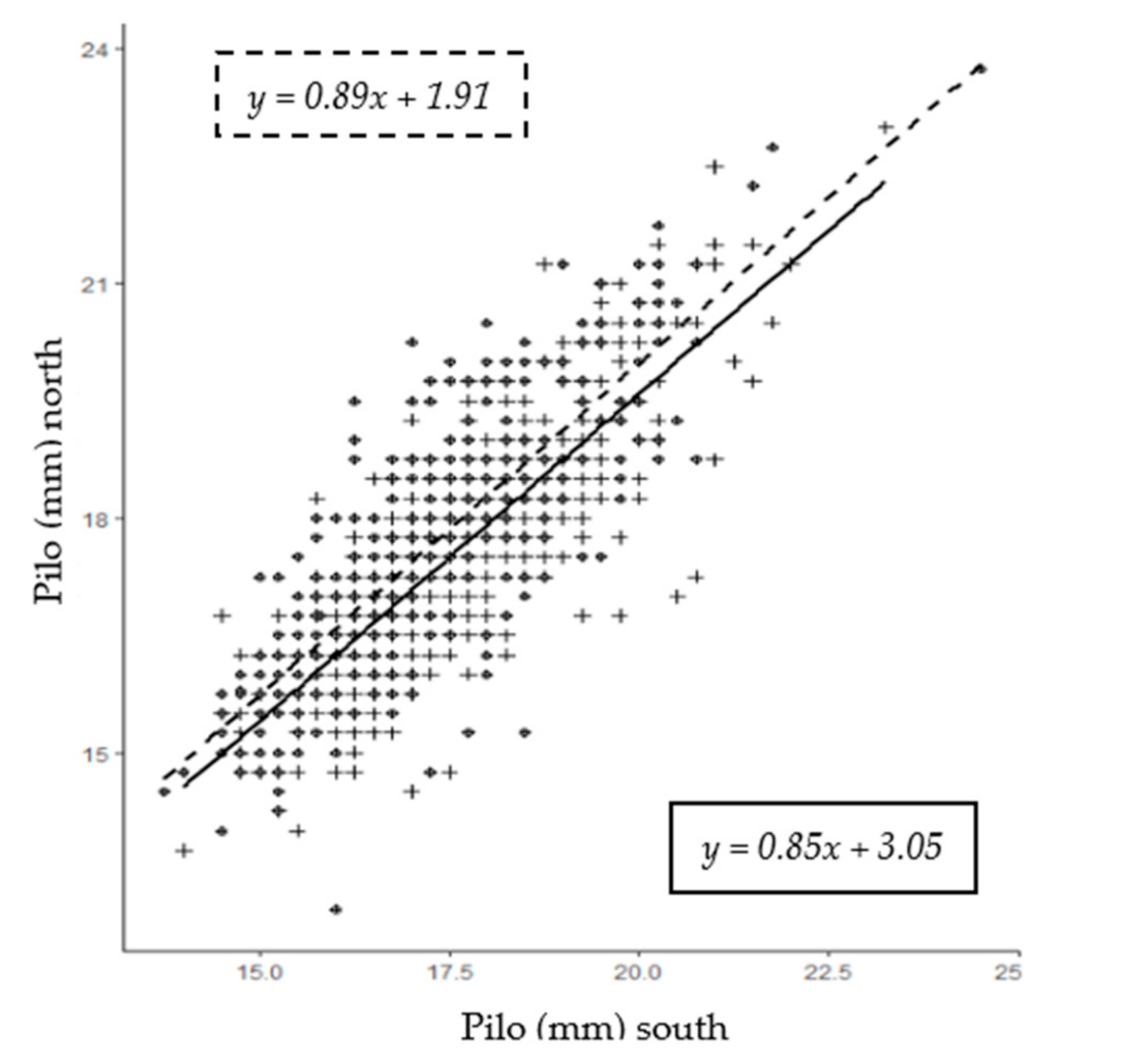 Forests 12 00159 g002