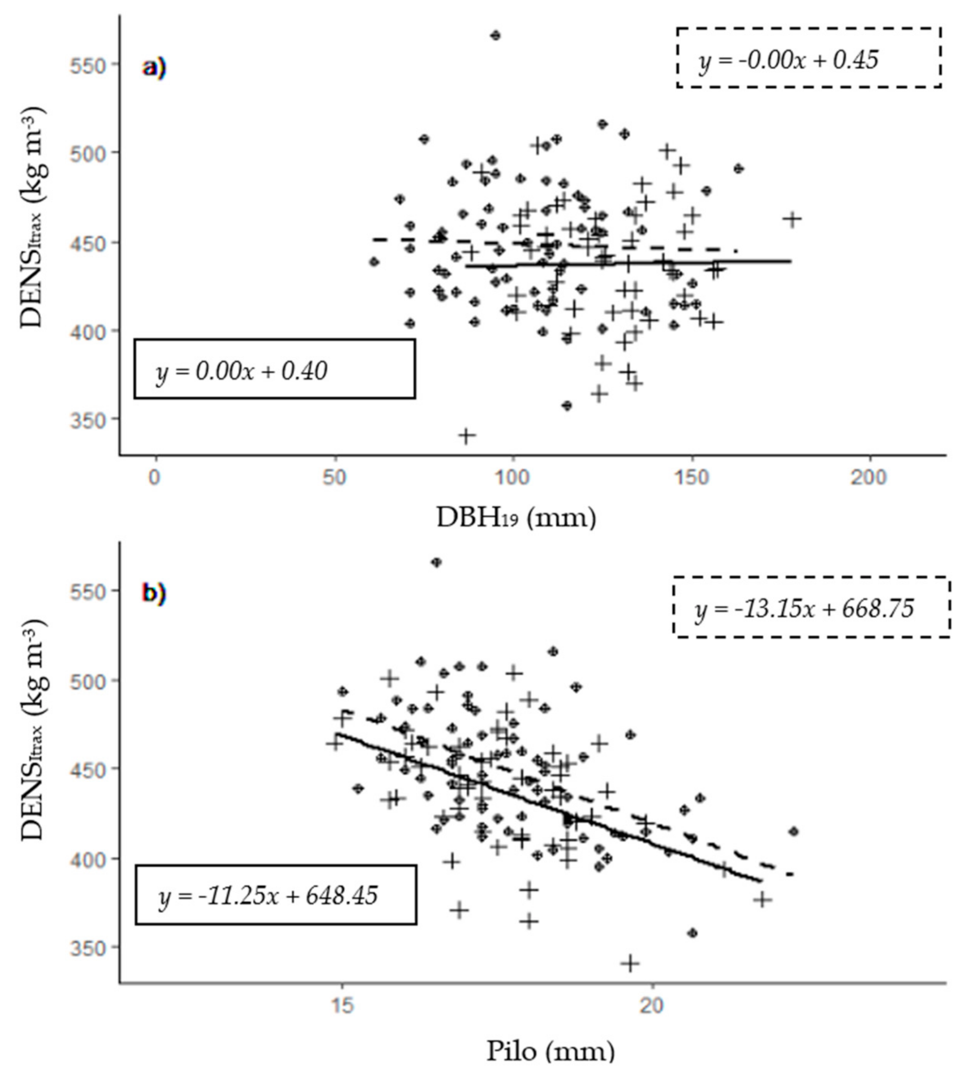 Forests 12 00159 g003